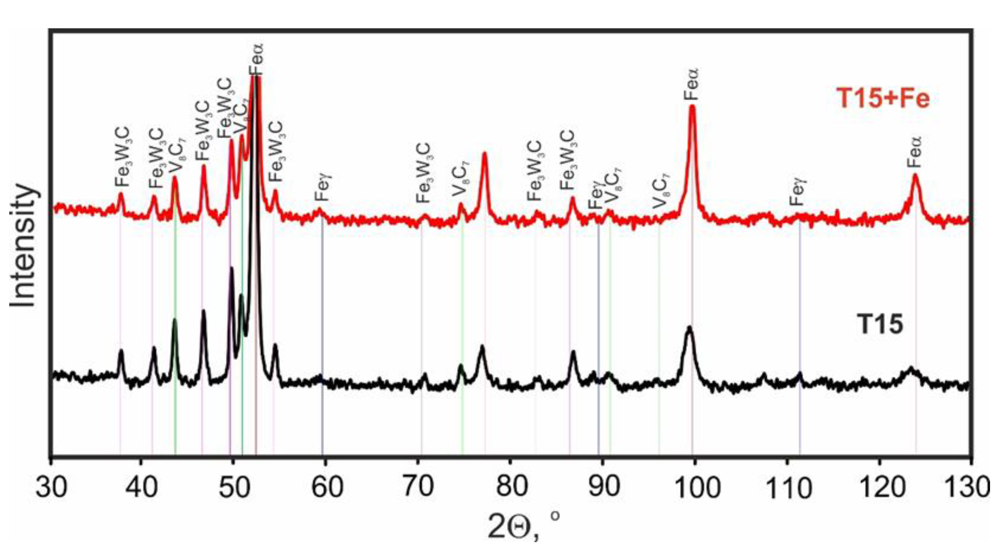 Materials 15 07607 g012