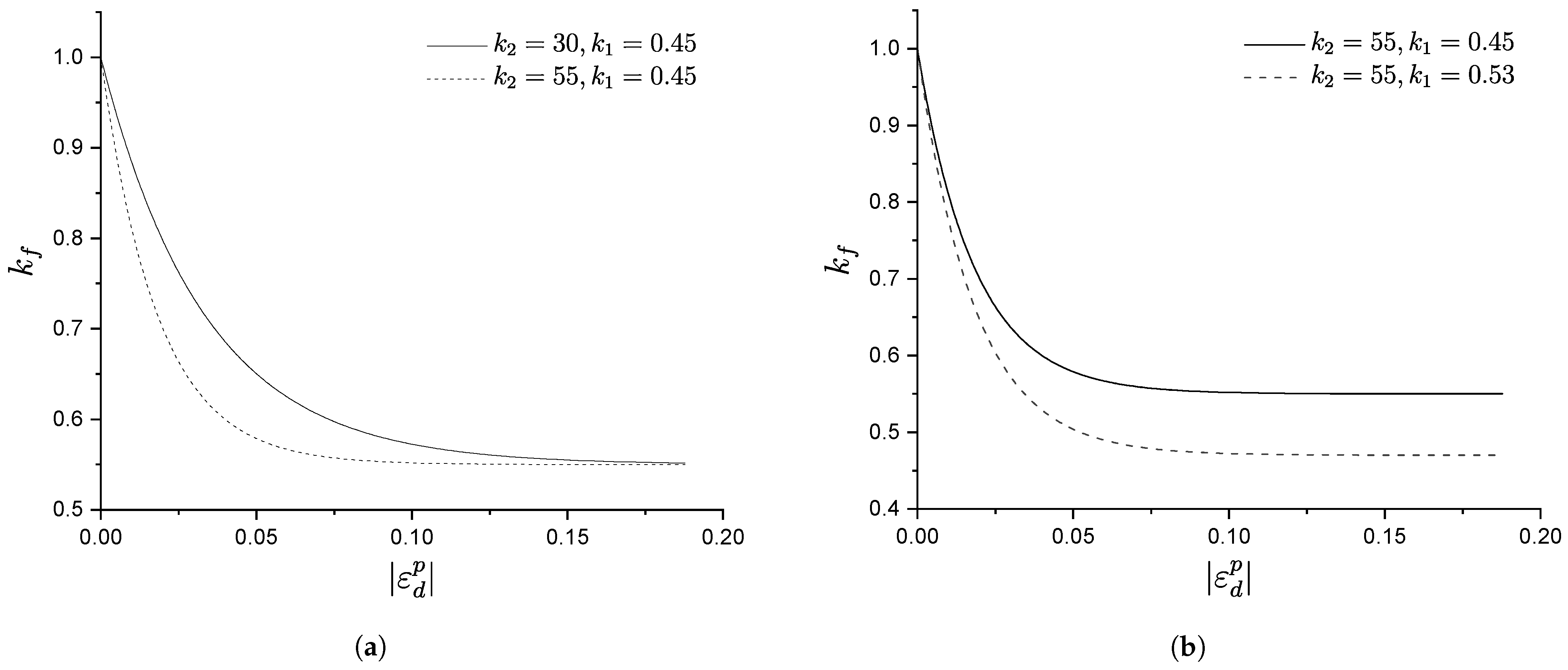 Materials 15 07609 g004