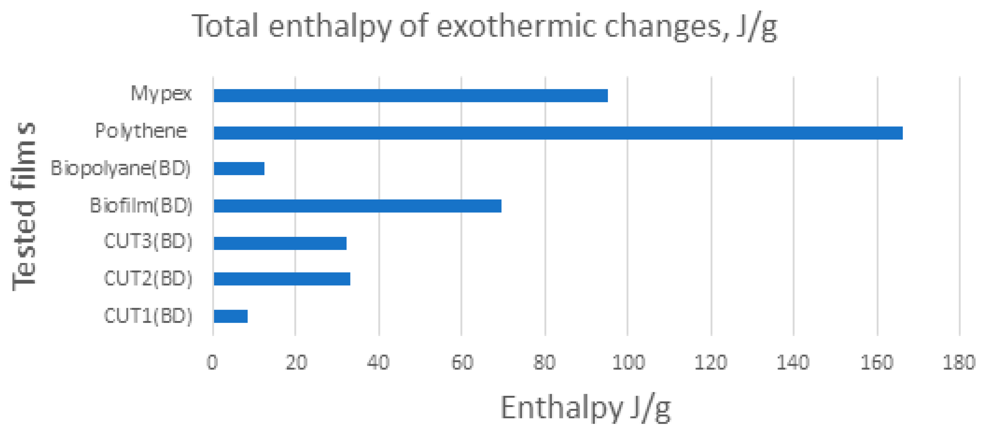 Materials 15 07610 g007