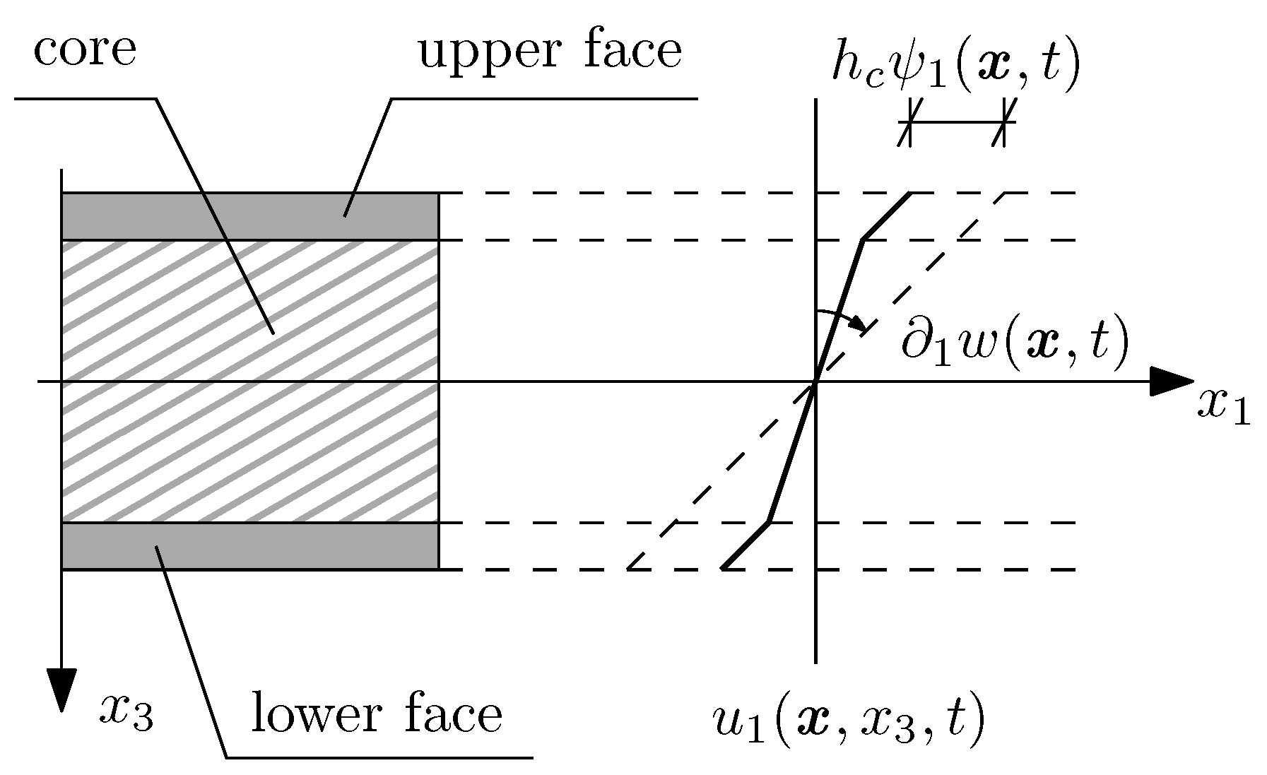 Materials 15 07611 g003