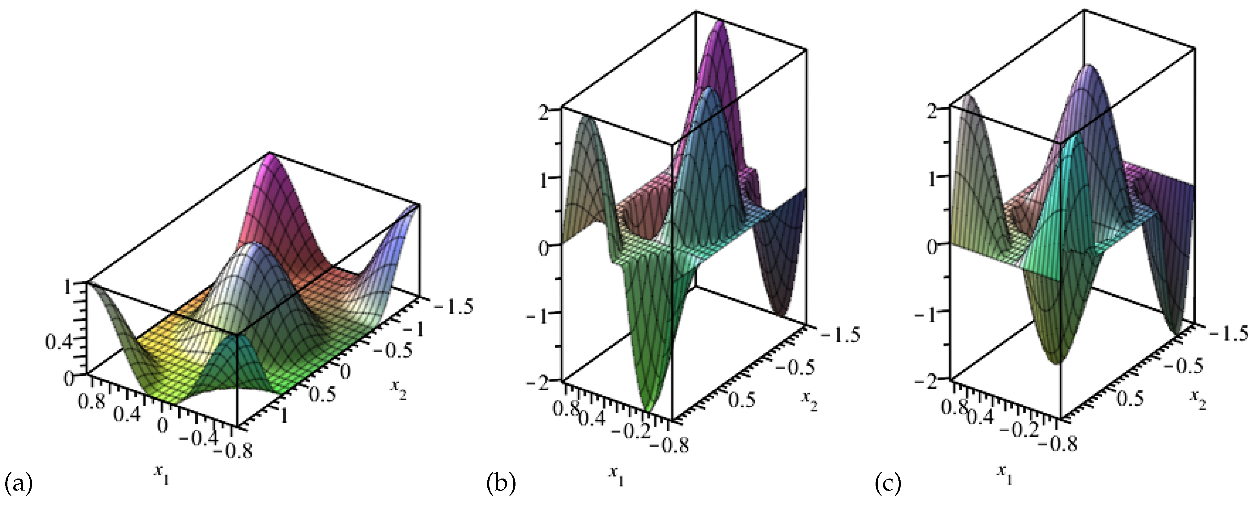 Materials 15 07611 g005