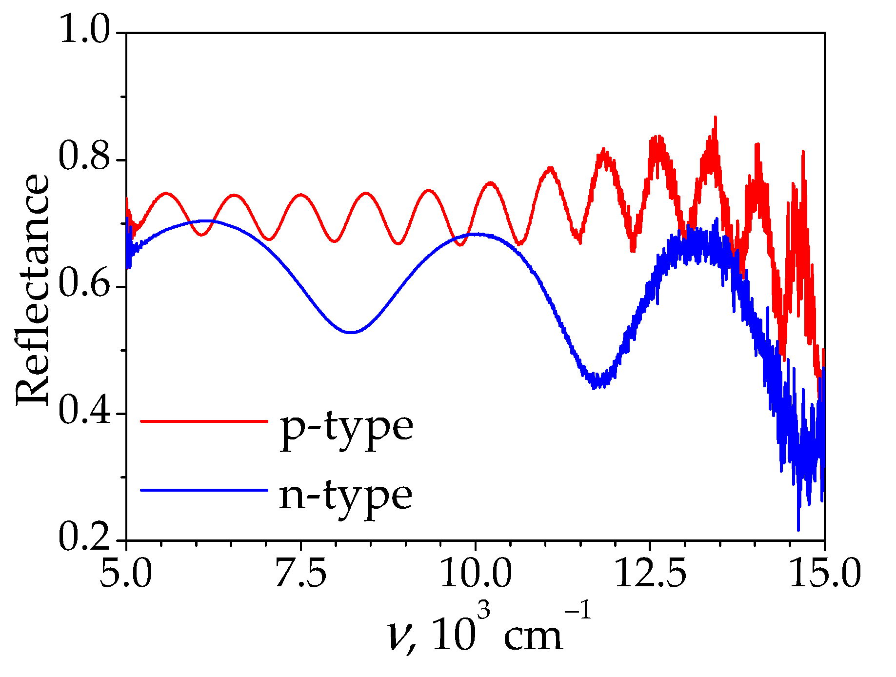 Materials 15 07612 g001
