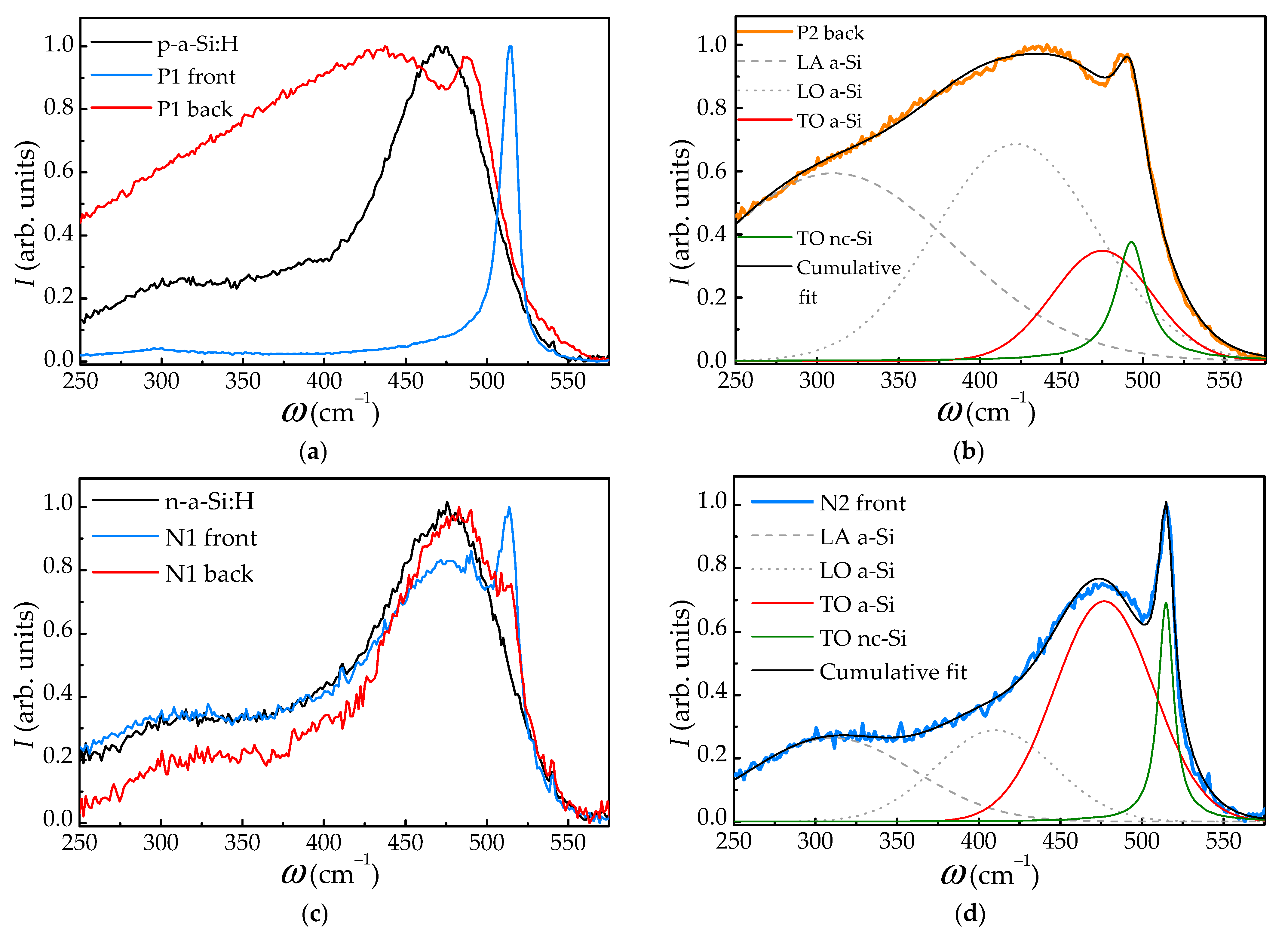 Materials 15 07612 g006