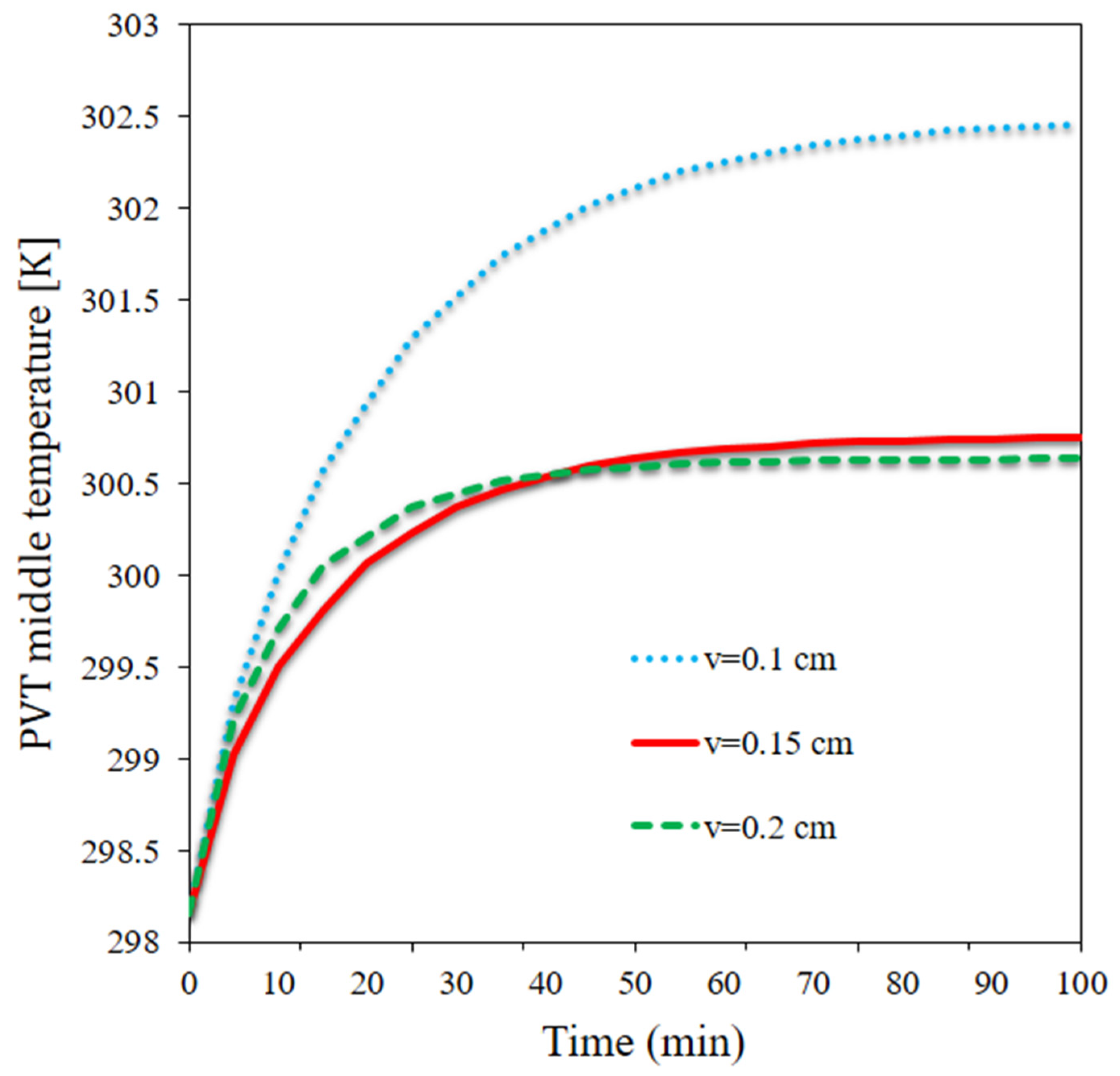 Materials 15 07613 g005