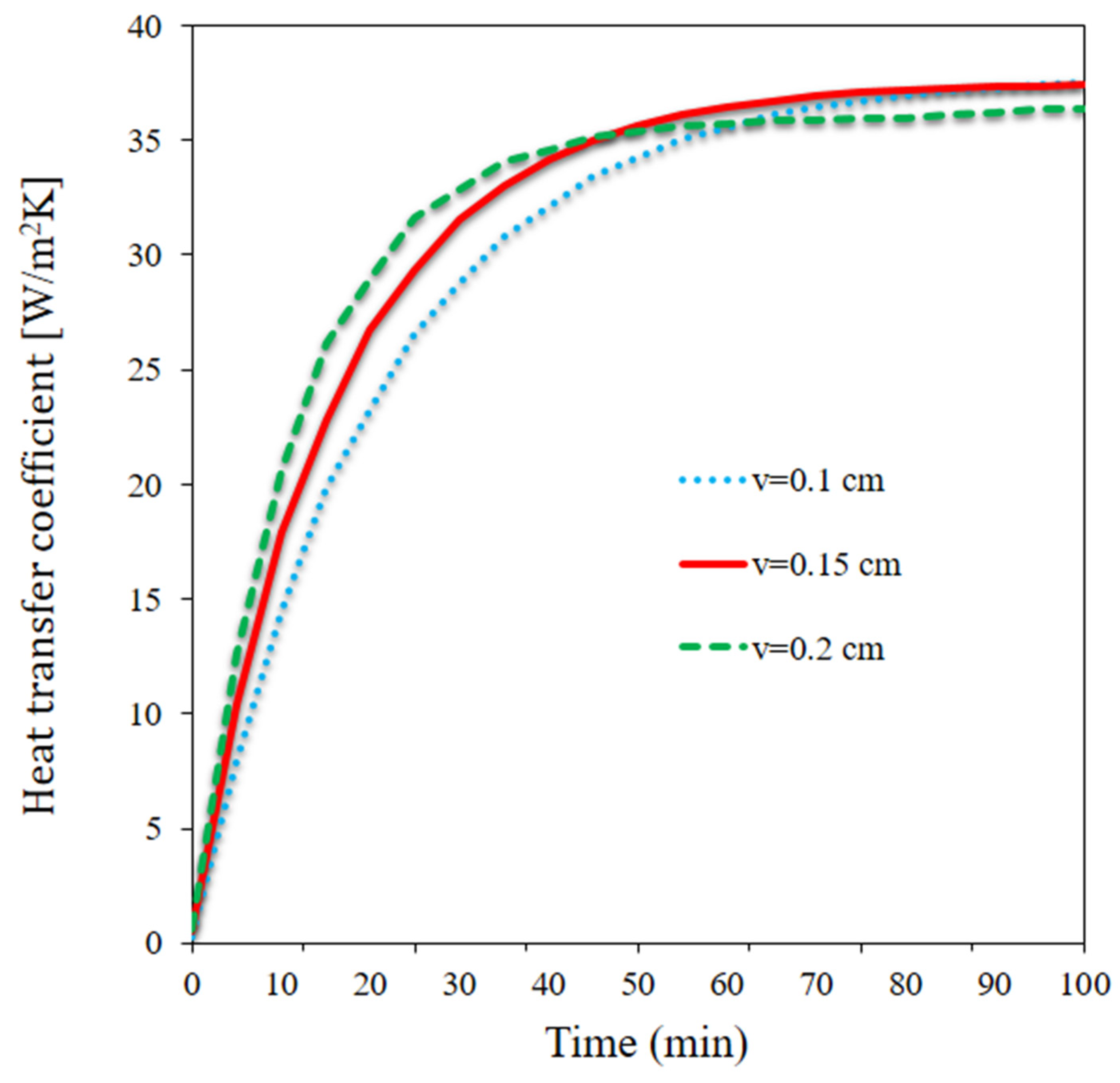 Materials 15 07613 g008