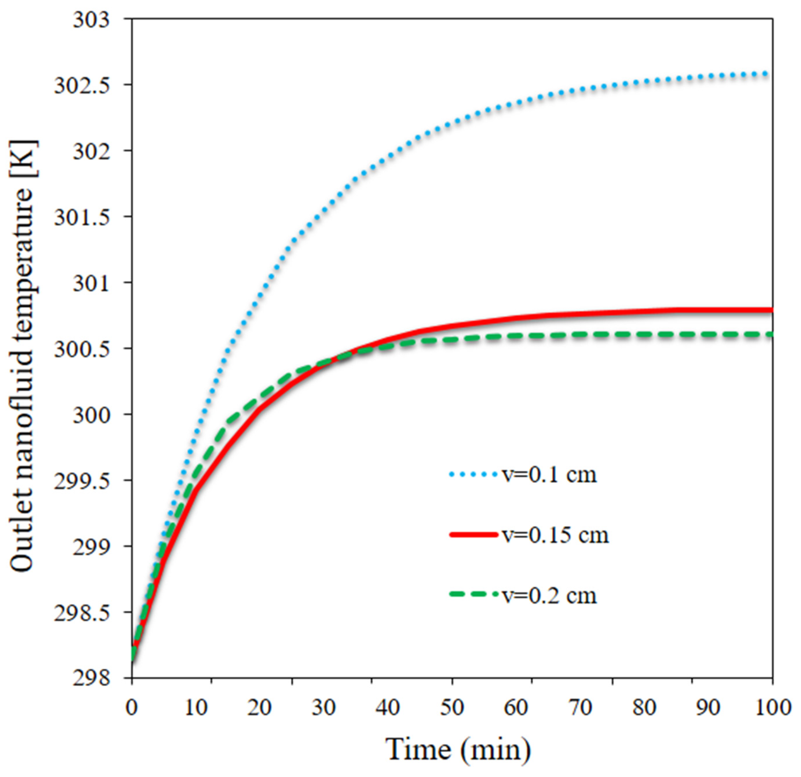 Materials 15 07613 g009
