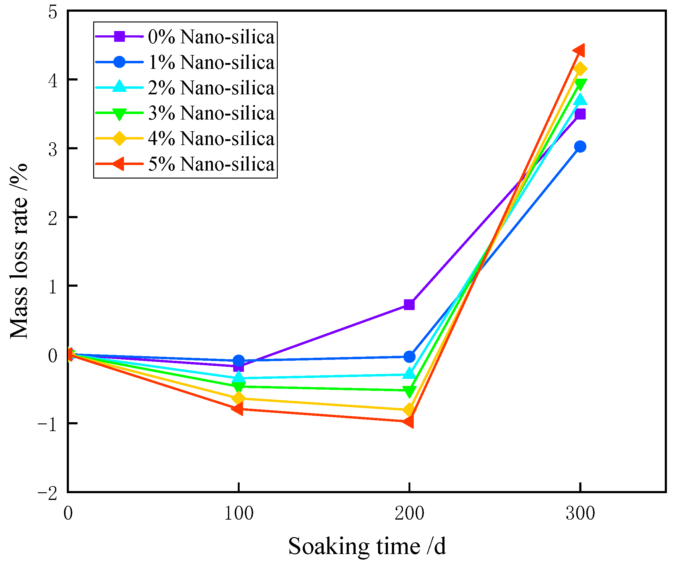Materials 15 07614 g004