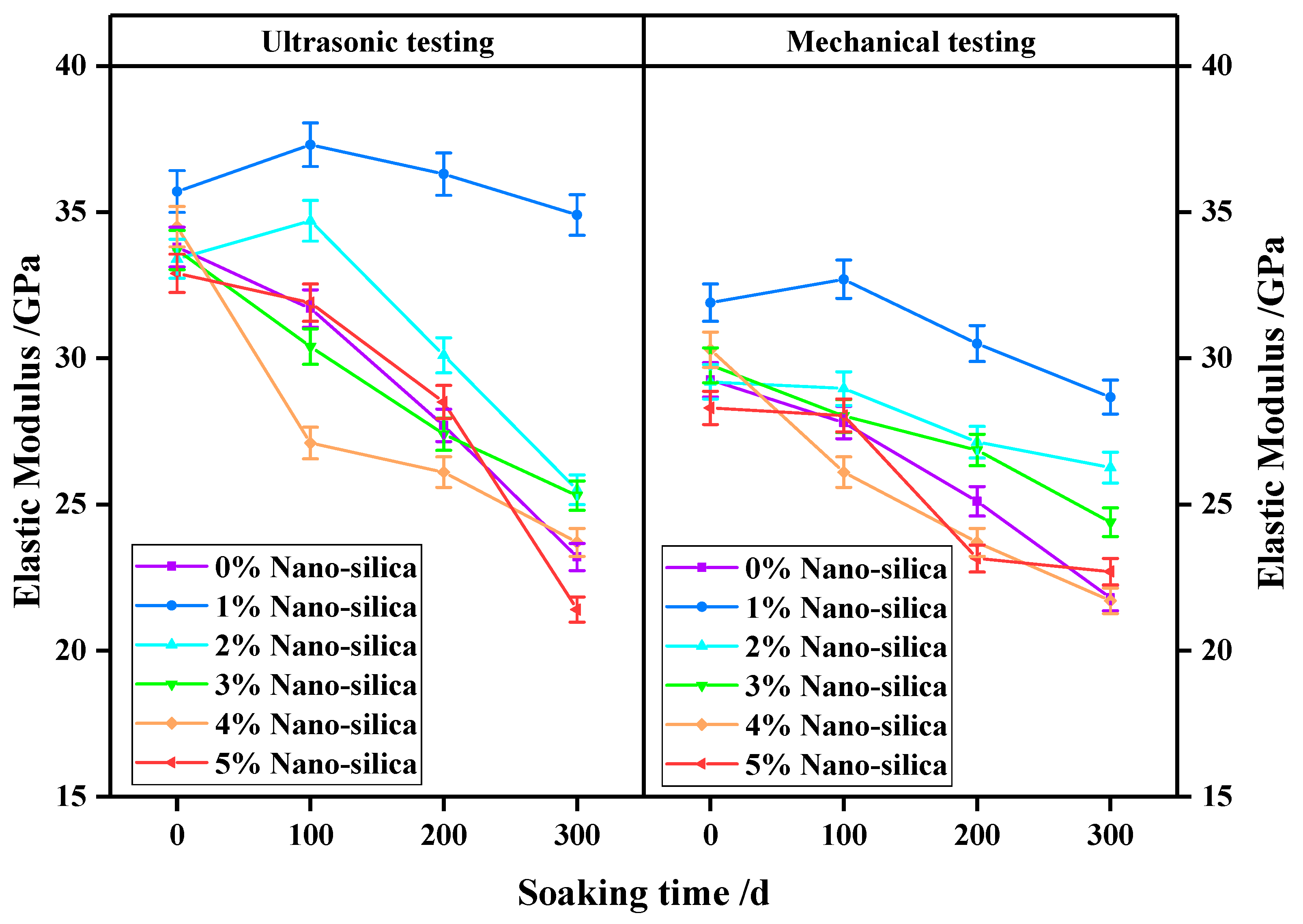 Materials 15 07614 g006