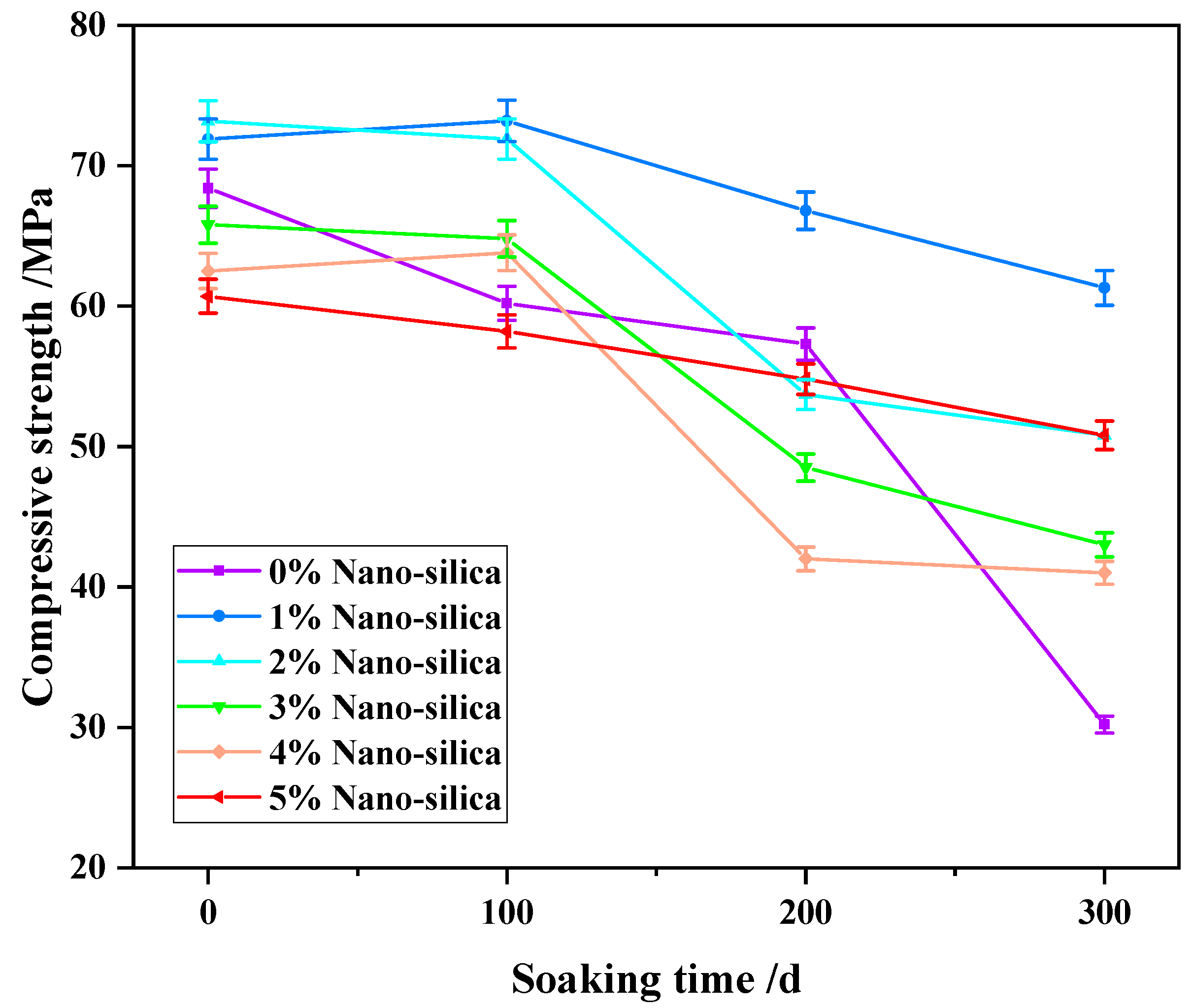 Materials 15 07614 g007