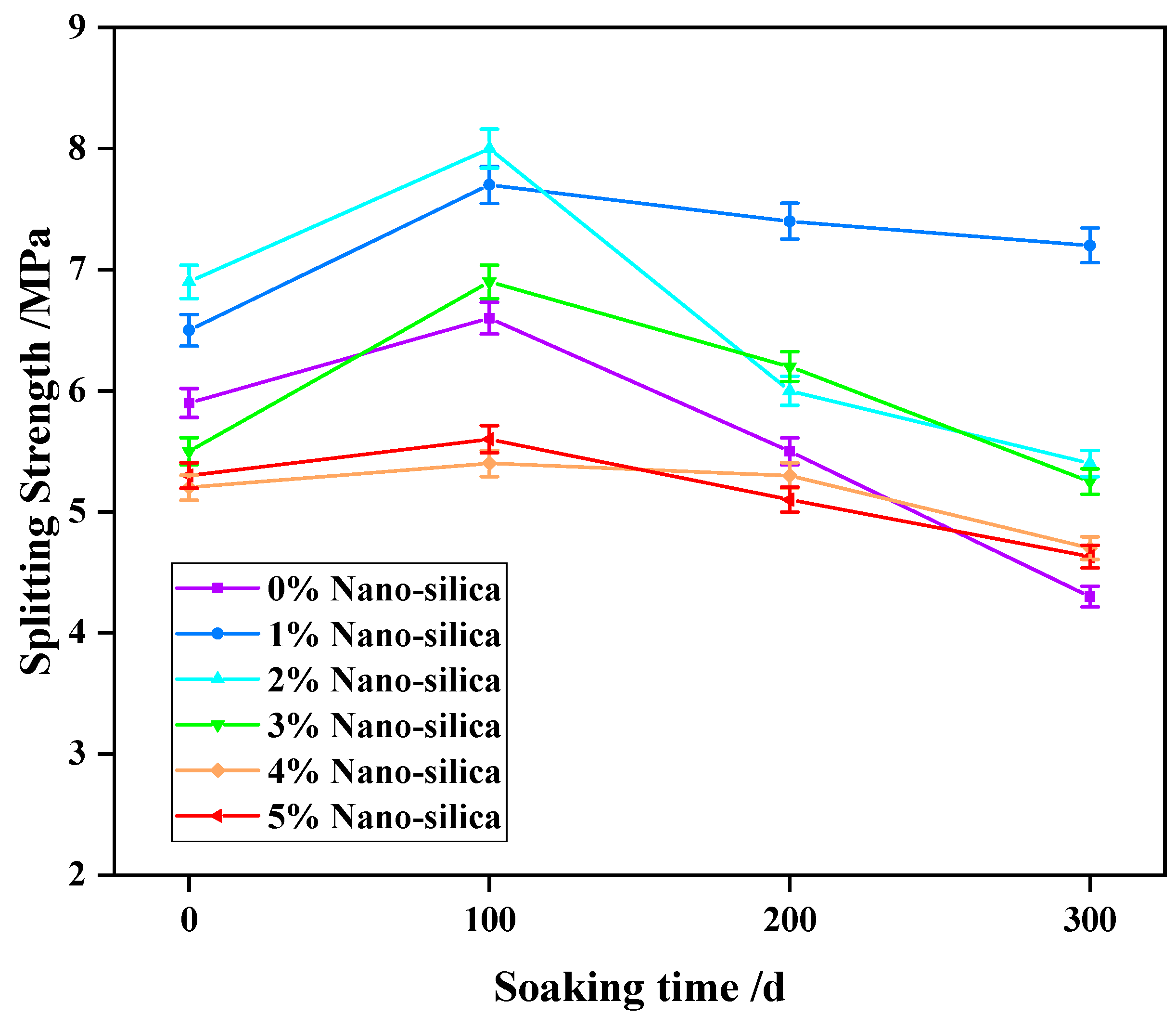 Materials 15 07614 g008