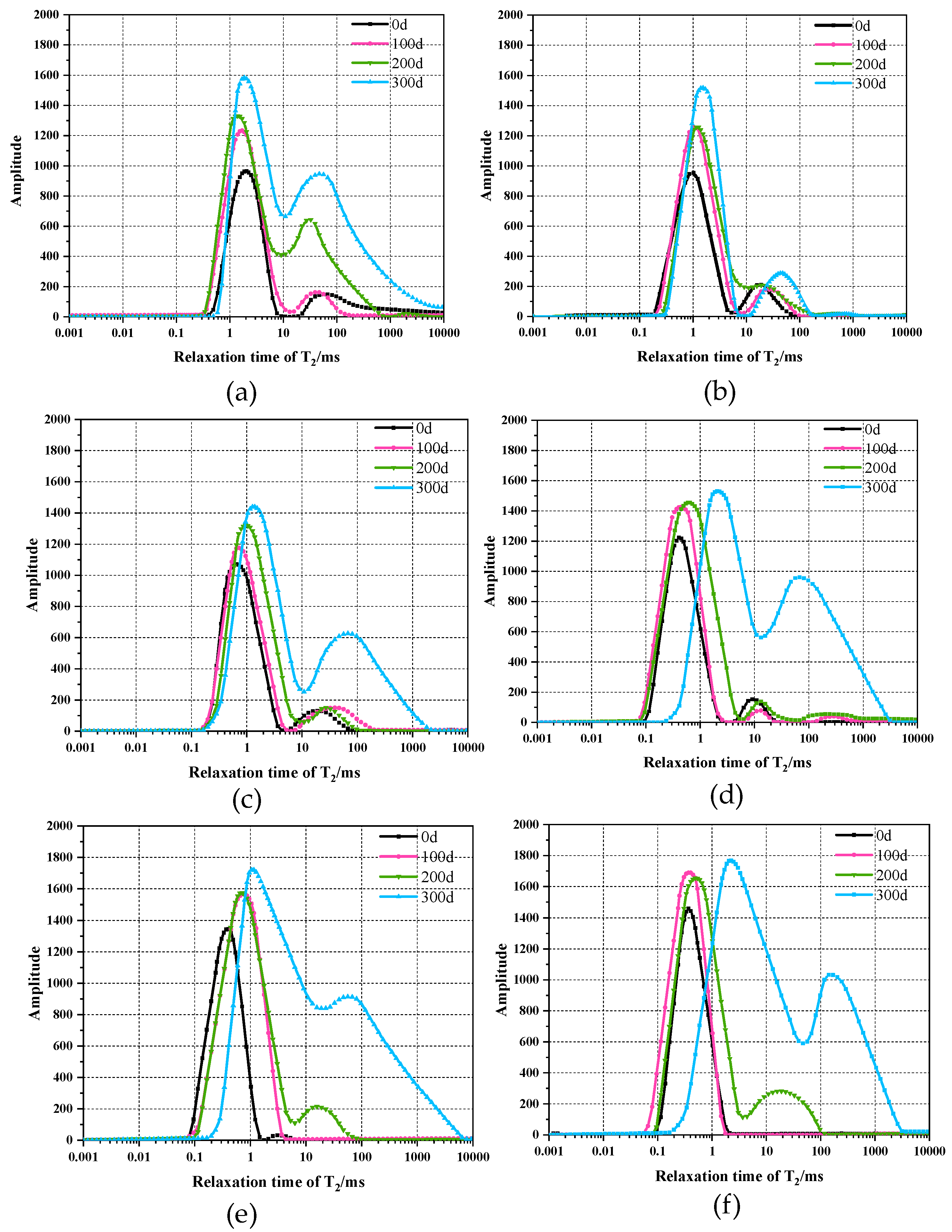 Materials 15 07614 g009