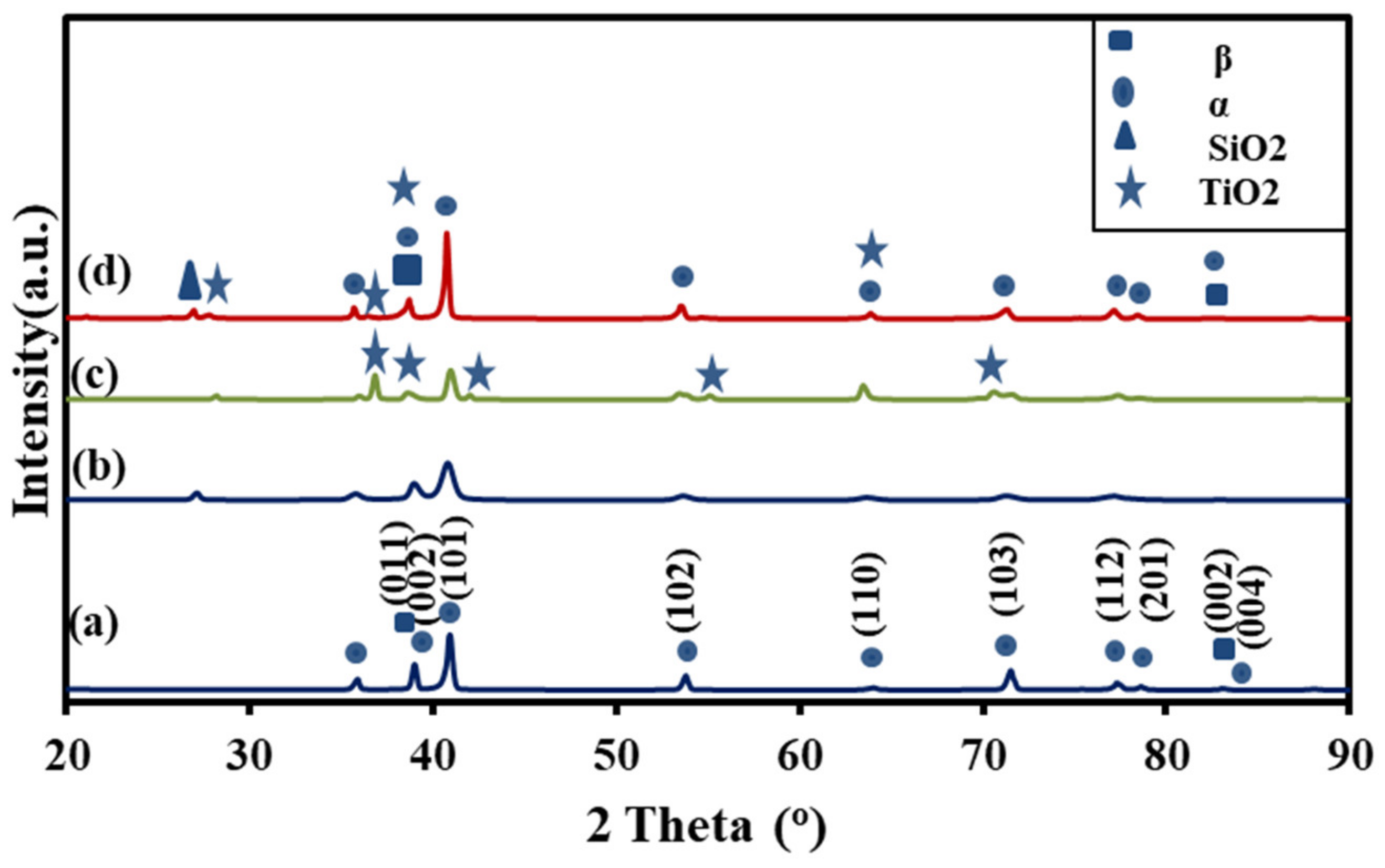 Materials 15 07615 g001