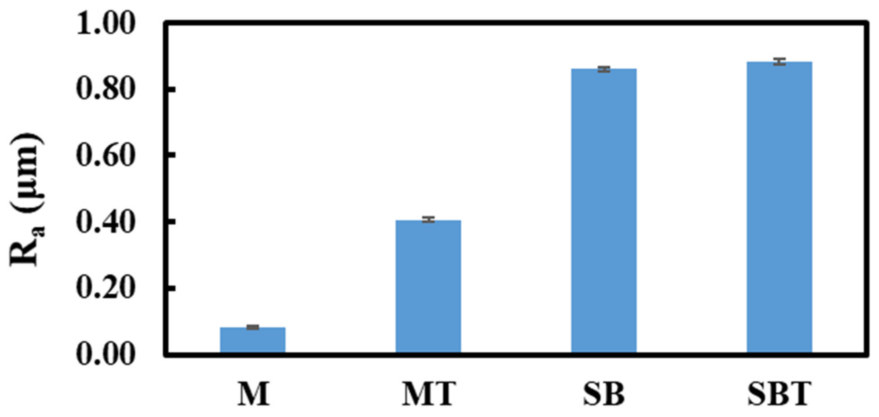Materials 15 07615 g004