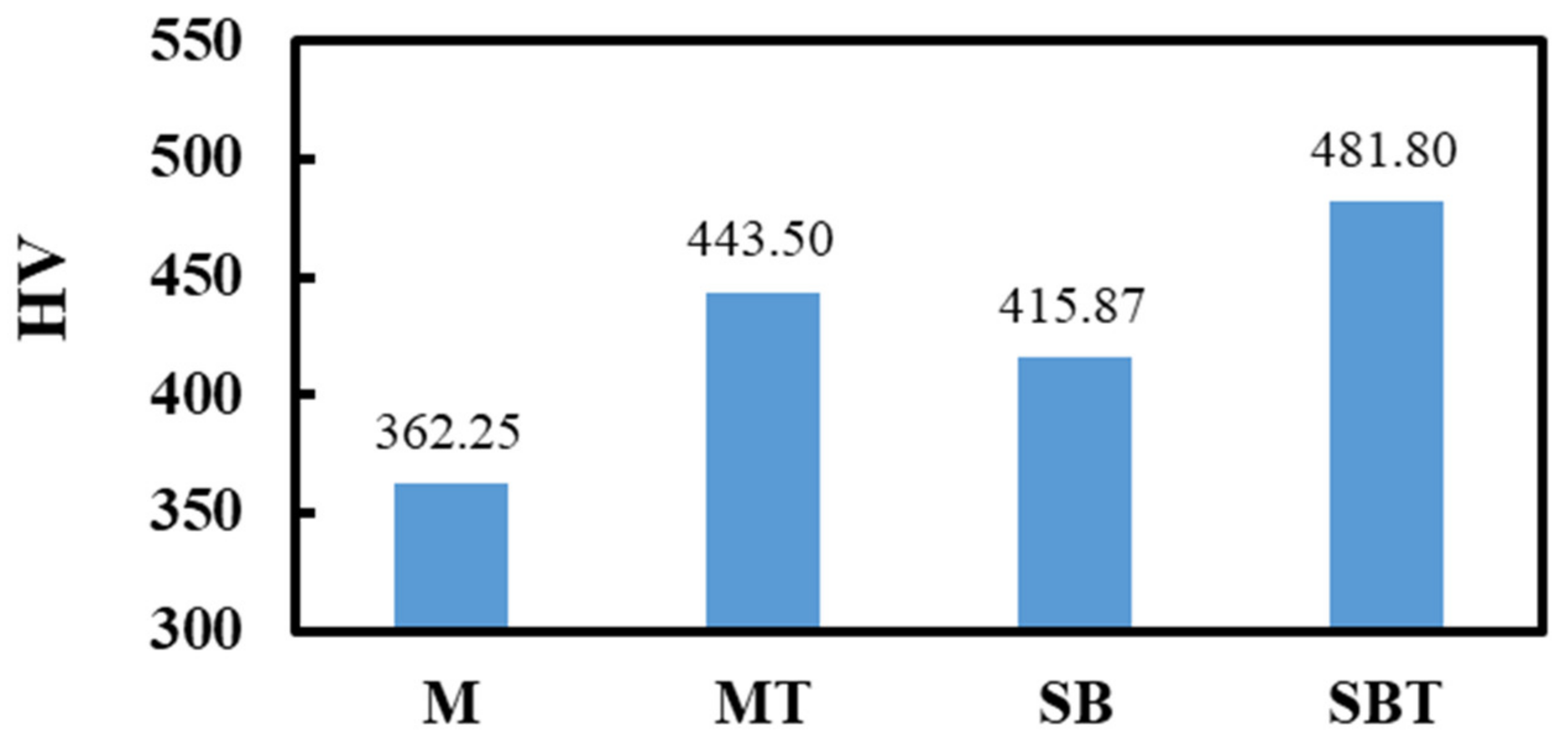 Materials 15 07615 g006