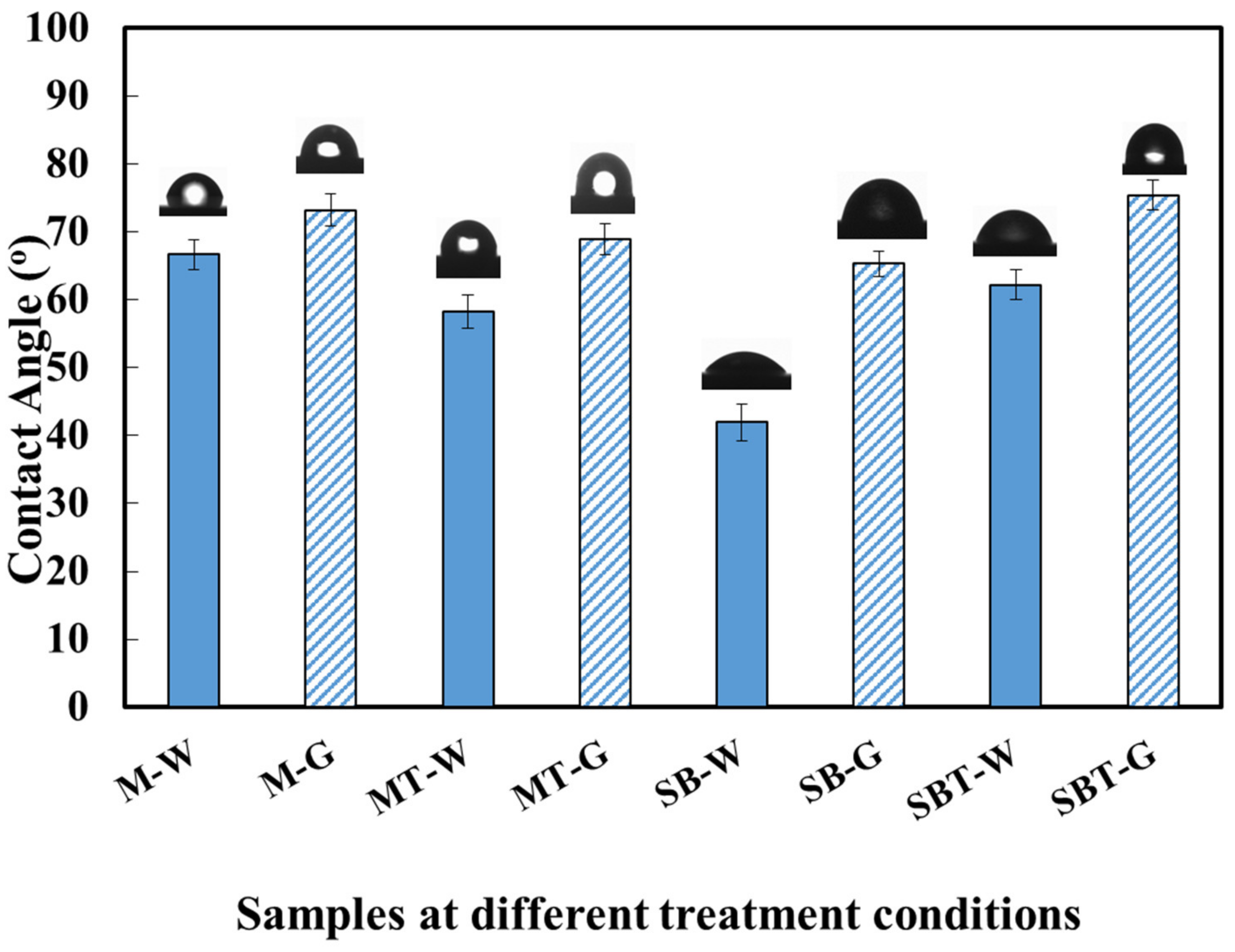 Materials 15 07615 g007