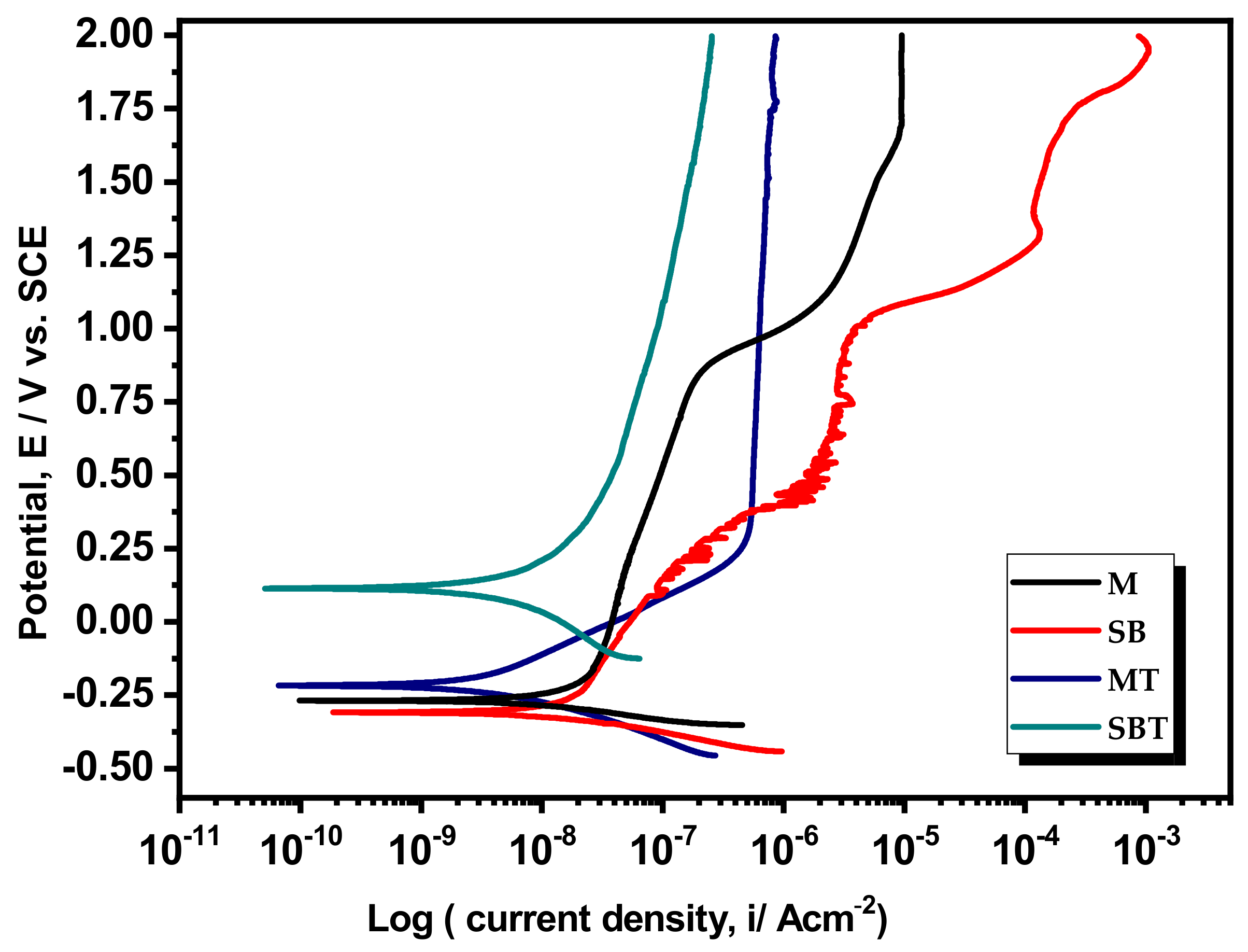 Materials 15 07615 g008