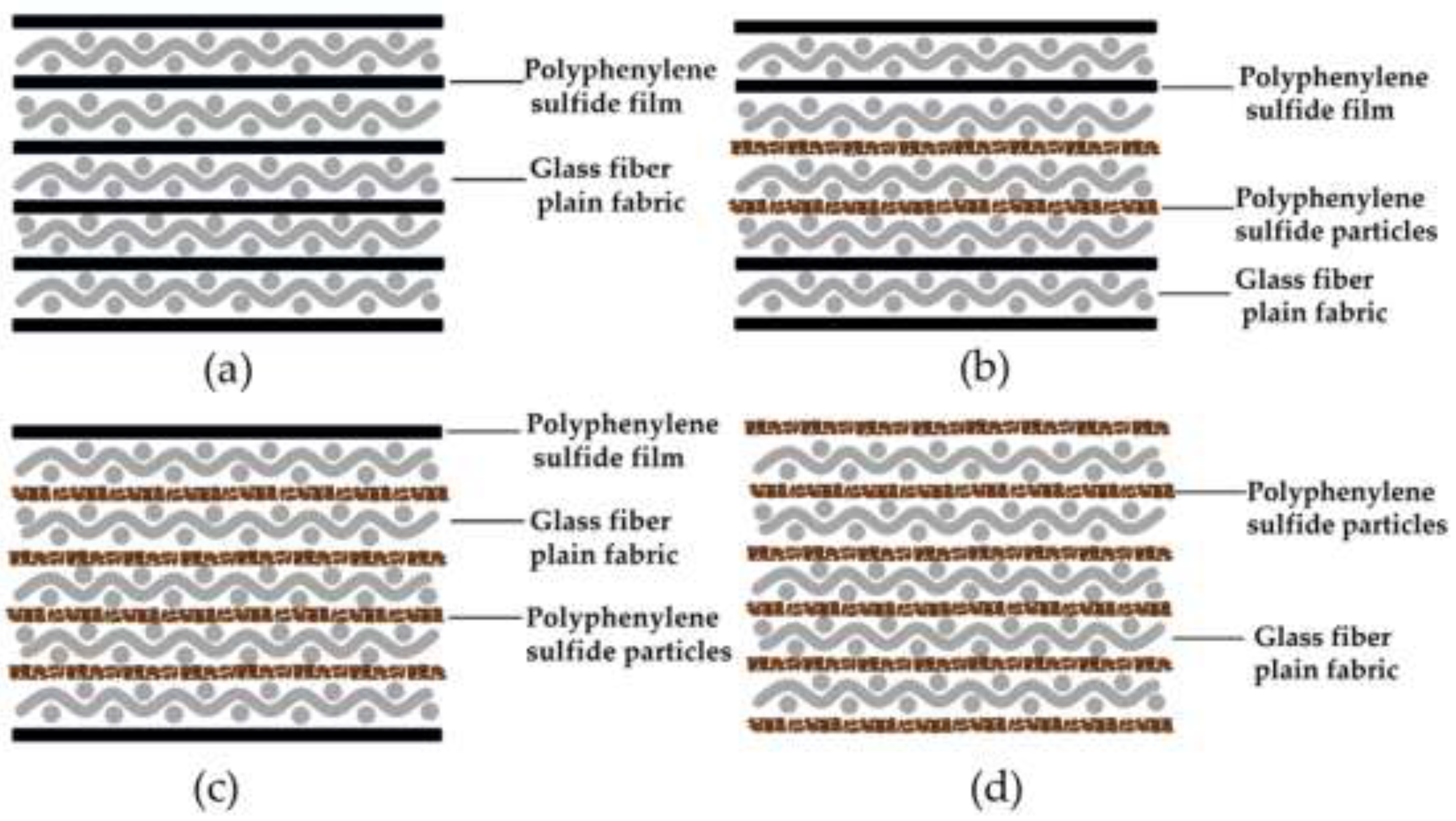 Materials 15 07616 g003