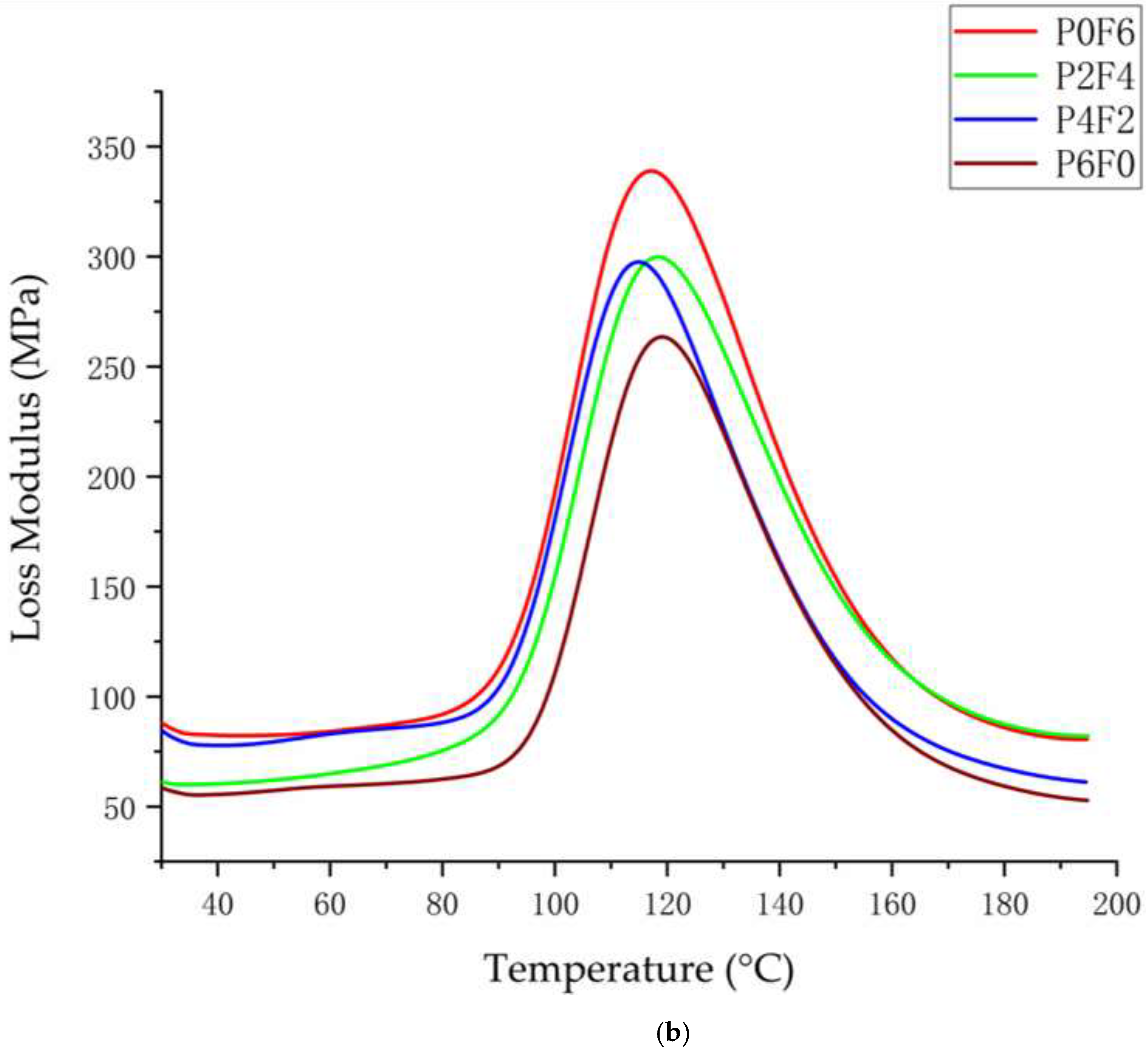 Materials 15 07616 g007b