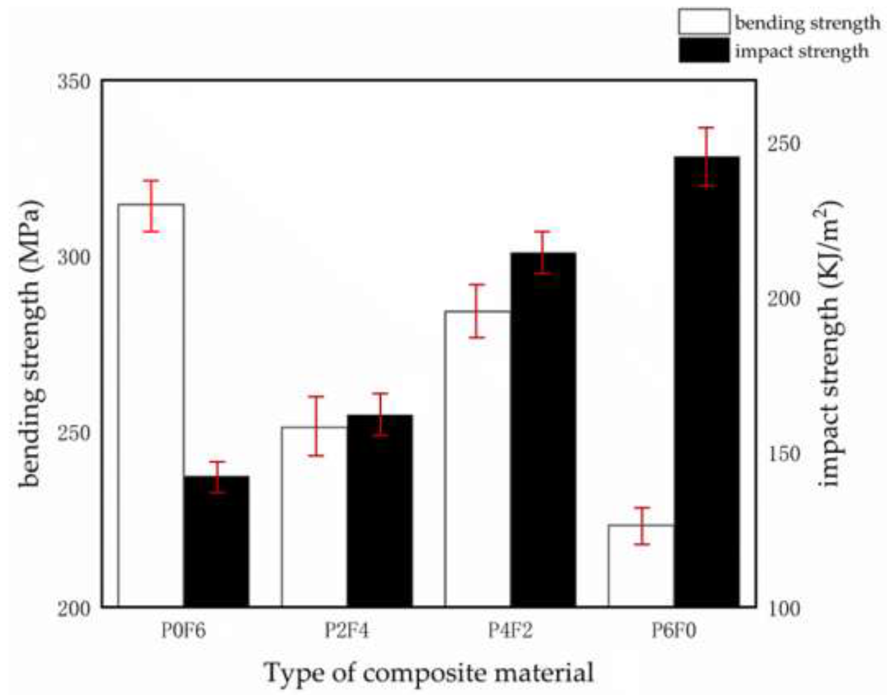 Materials 15 07616 g008
