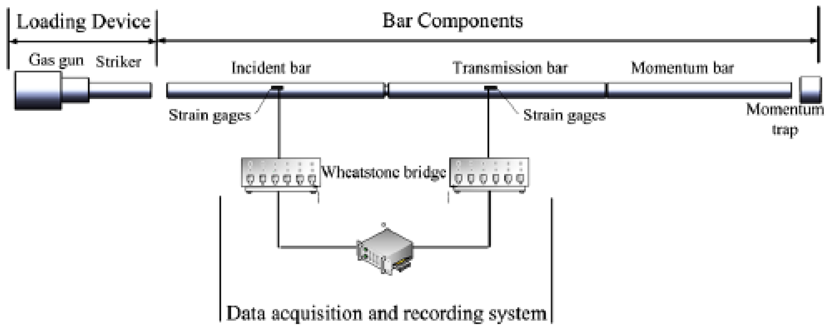 Materials 15 07618 g001