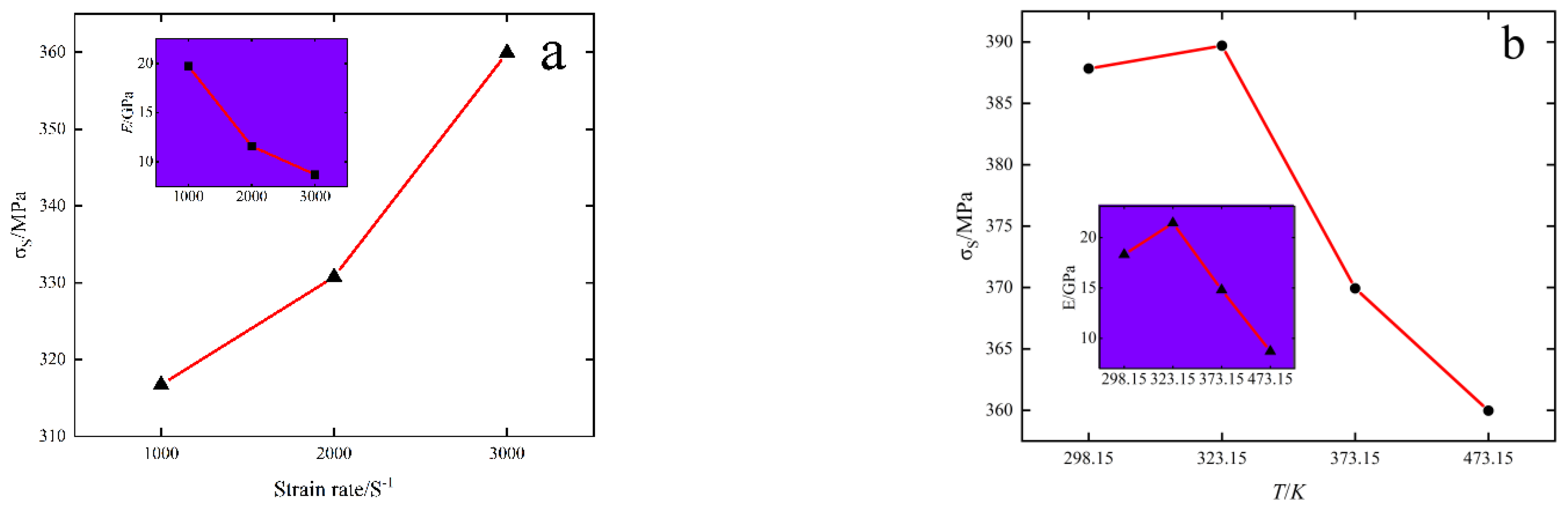 Materials 15 07618 g004