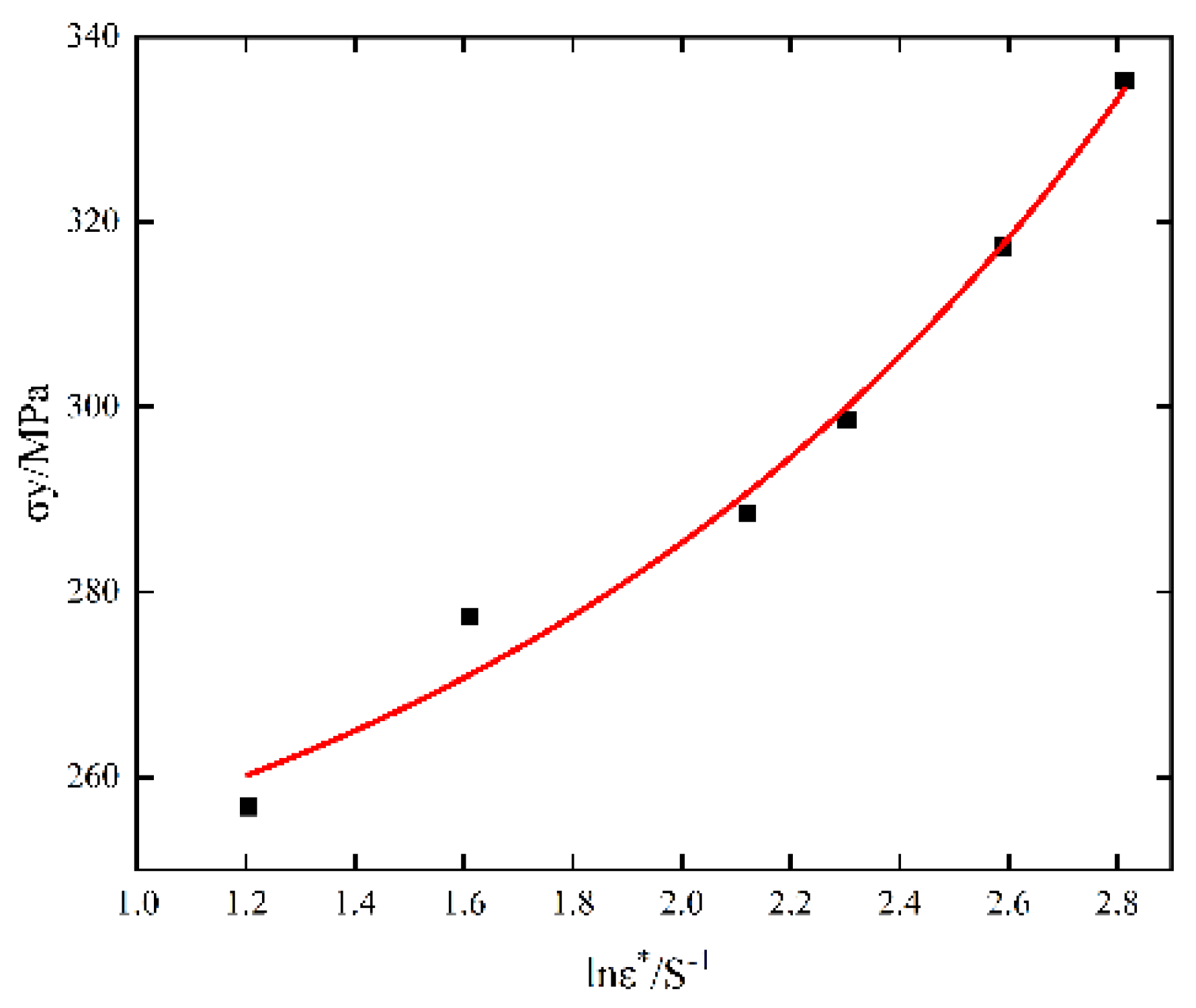 Materials 15 07618 g007