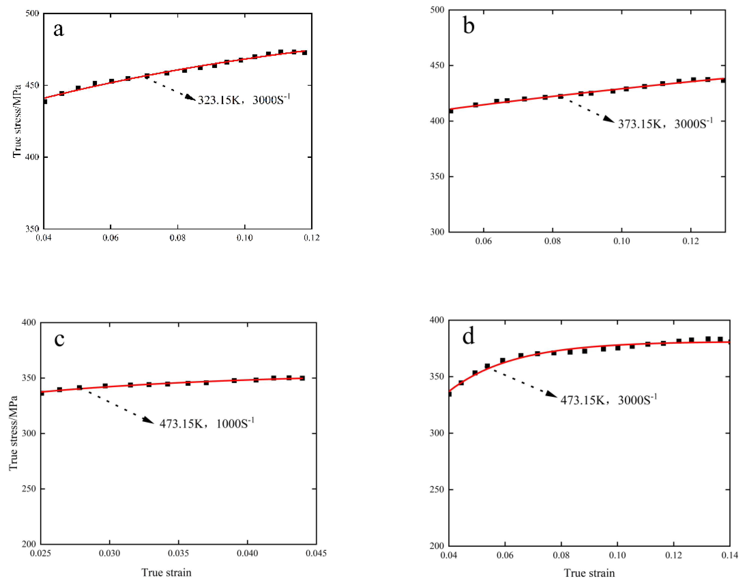 Materials 15 07618 g008