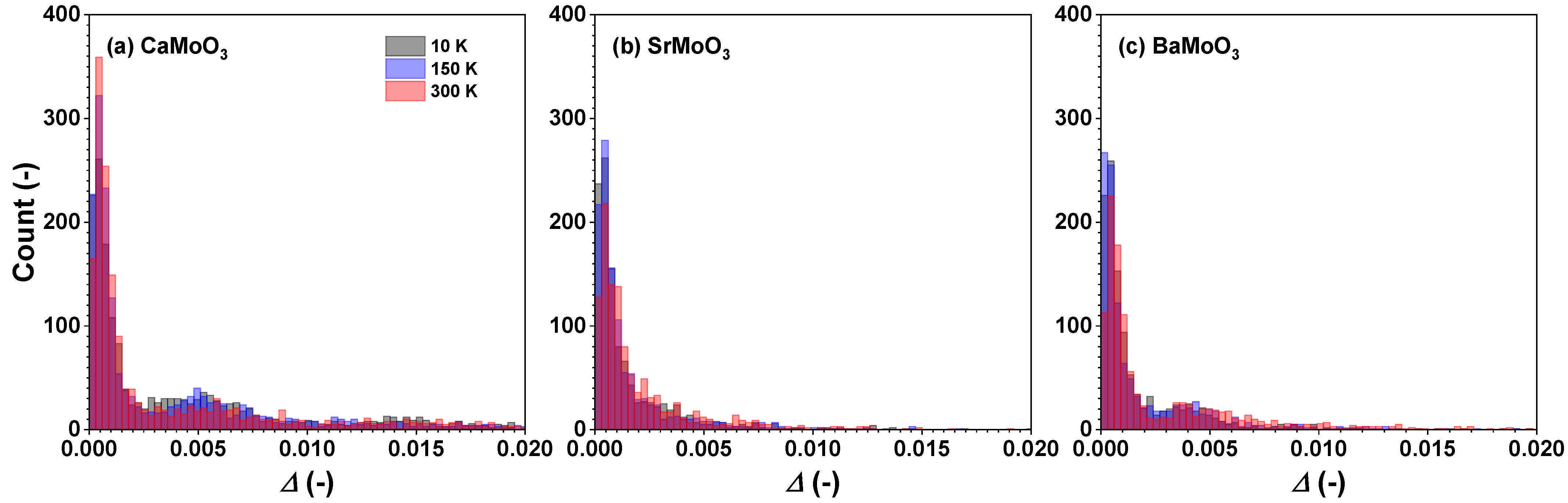 Materials 15 07619 g011
