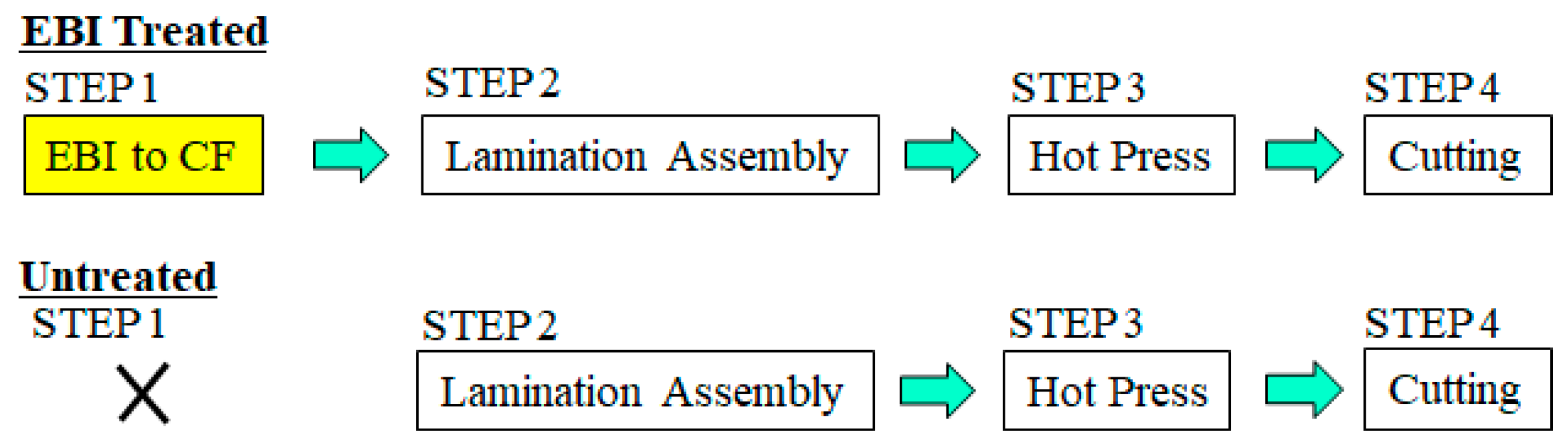Materials 15 07620 g002 Materials 15 07620 g002