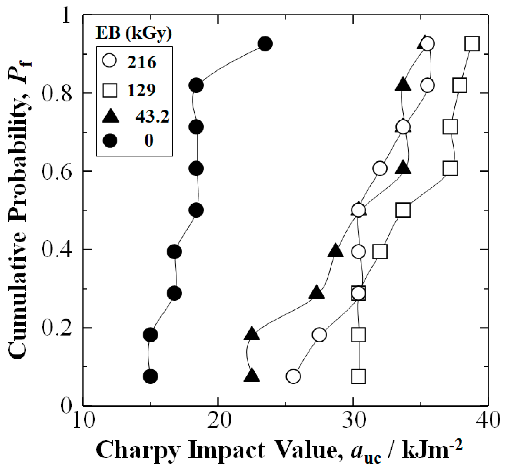 Materials 15 07620 g003 Materials 15 07620 g003