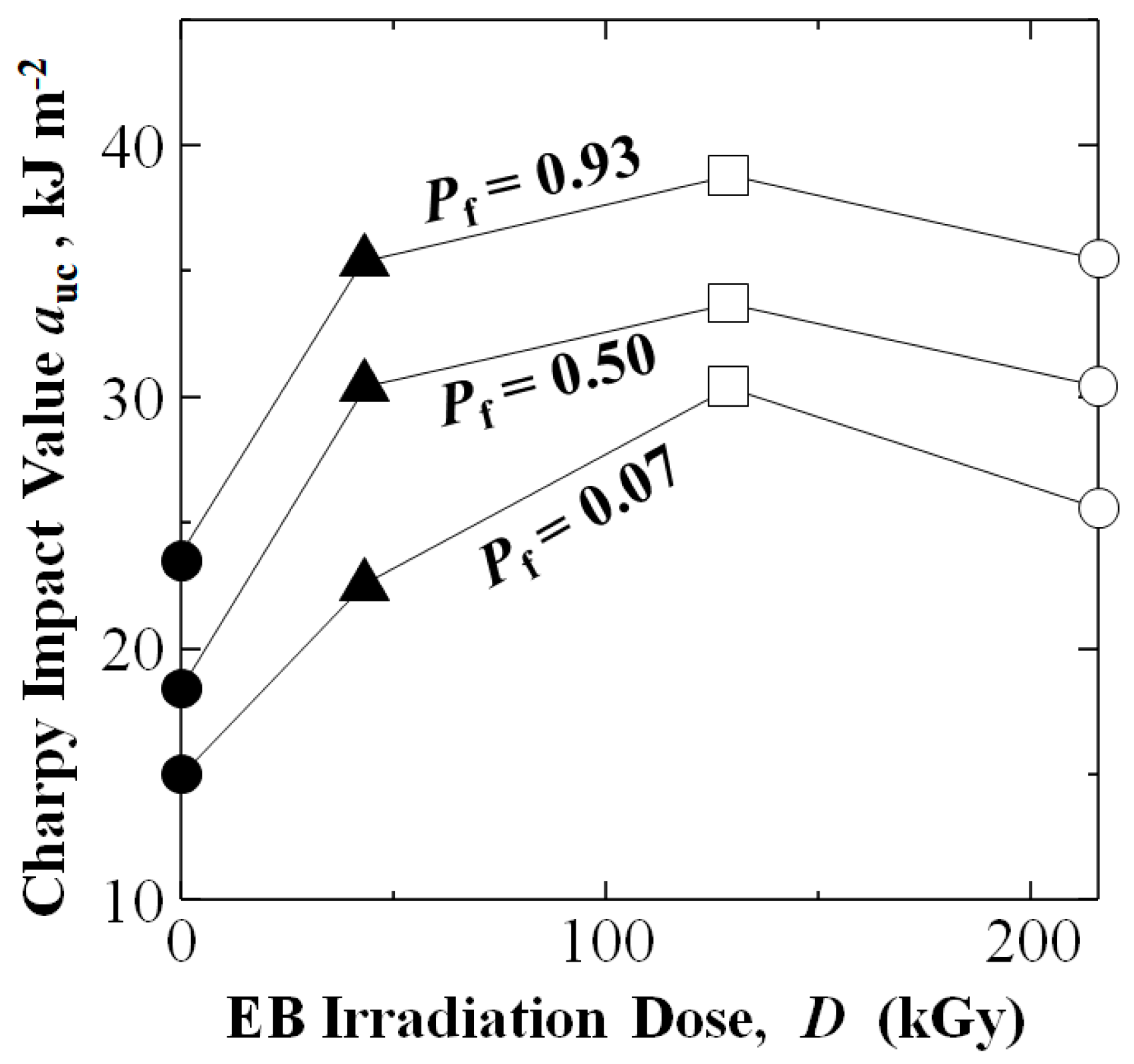 Materials 15 07620 g004 Materials 15 07620 g004