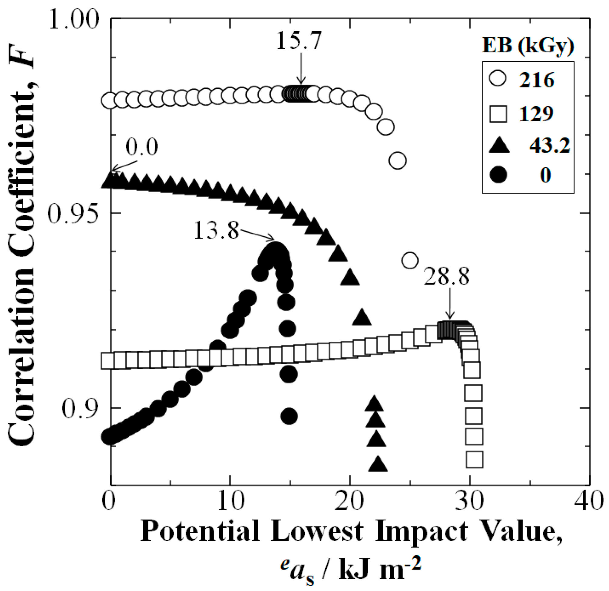 Materials 15 07620 g005 Materials 15 07620 g005