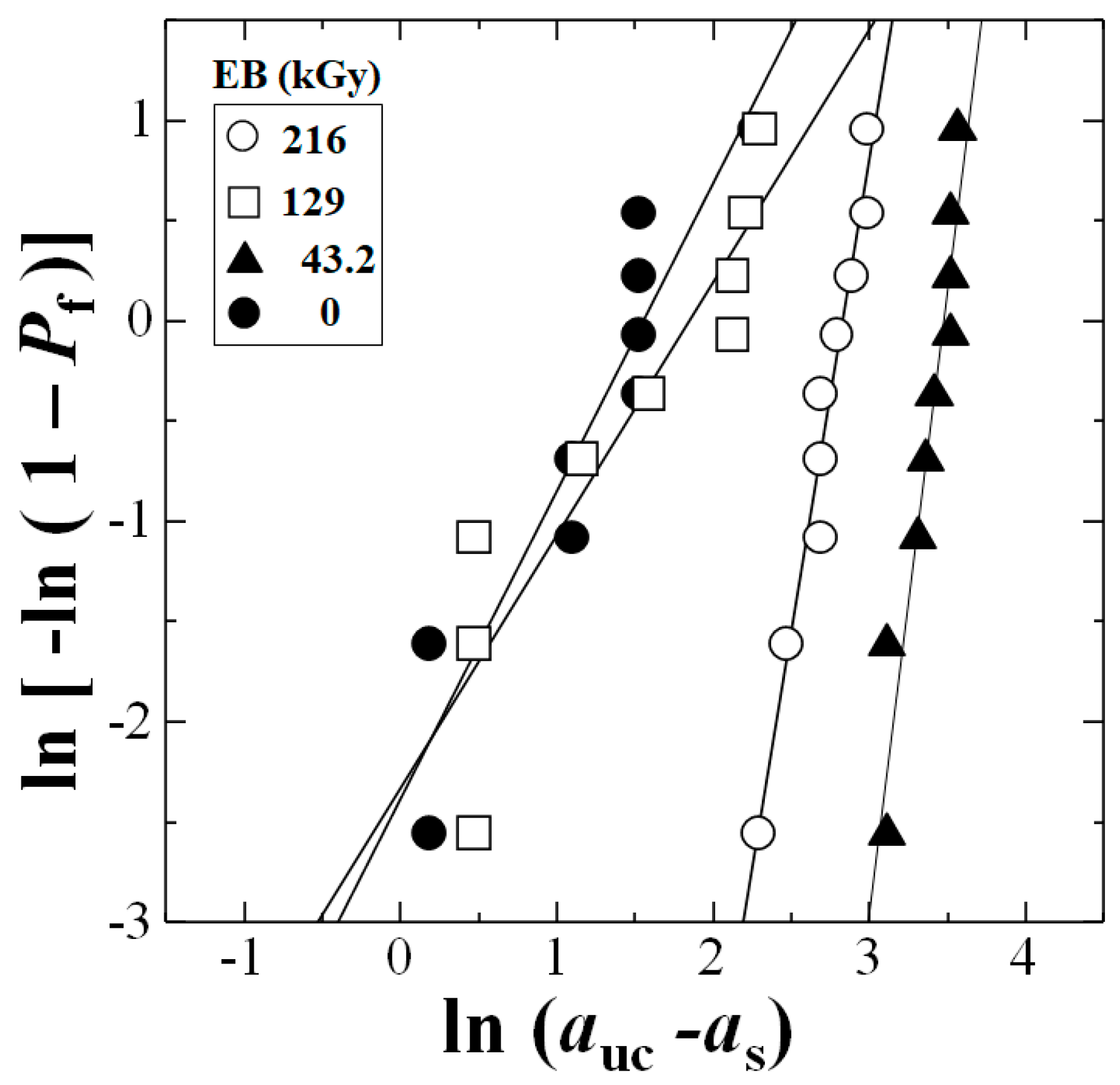 Materials 15 07620 g006 Materials 15 07620 g006
