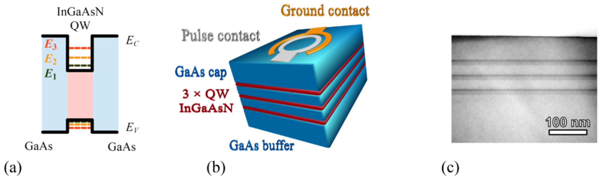 Materials 15 07621 g001