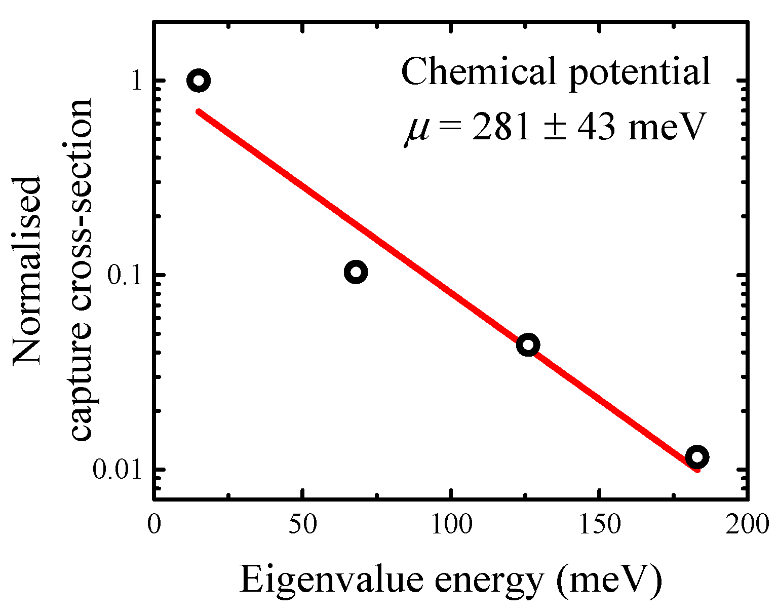 Materials 15 07621 g003