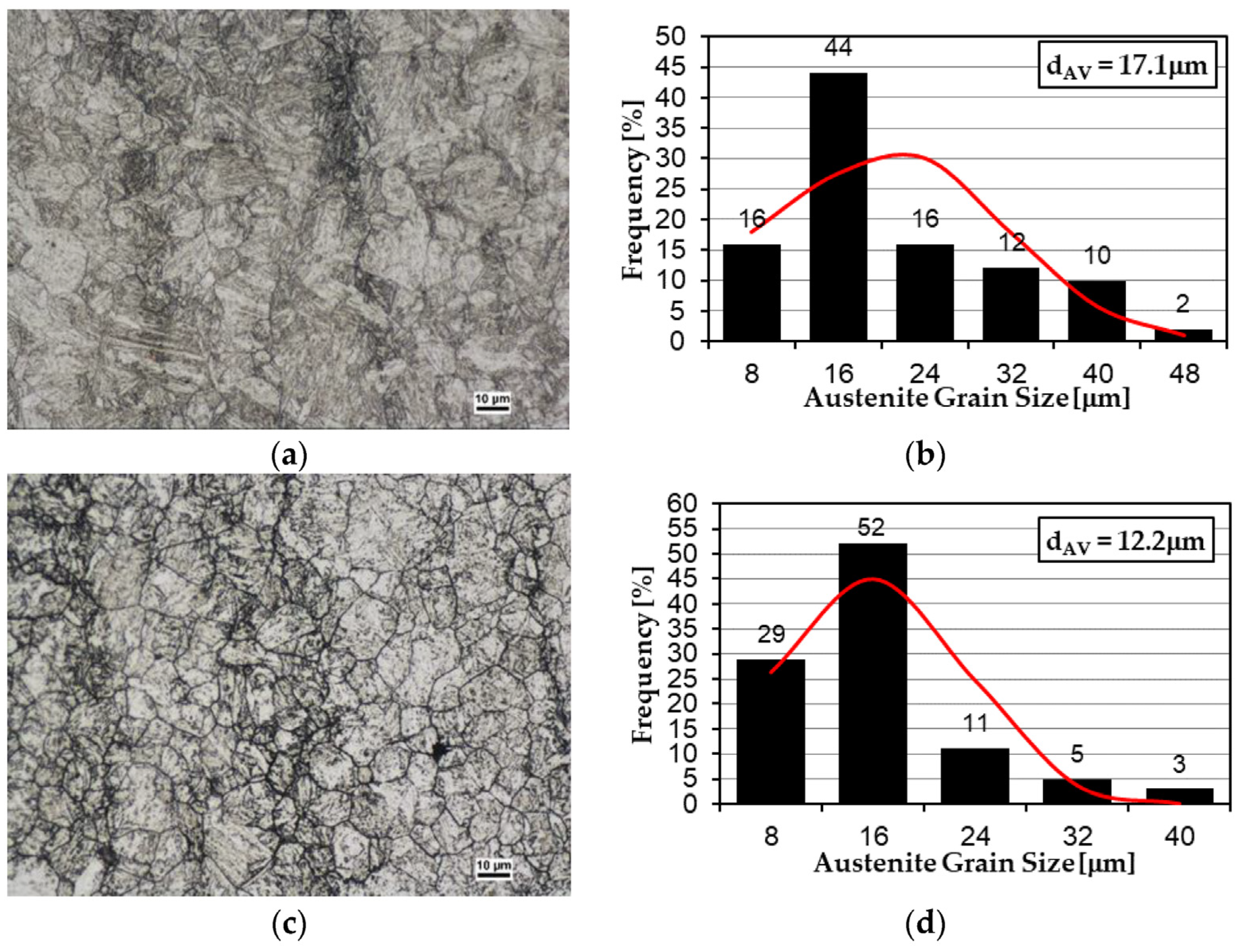 Materials 15 07622 g003a Materials 15 07622 g003a
