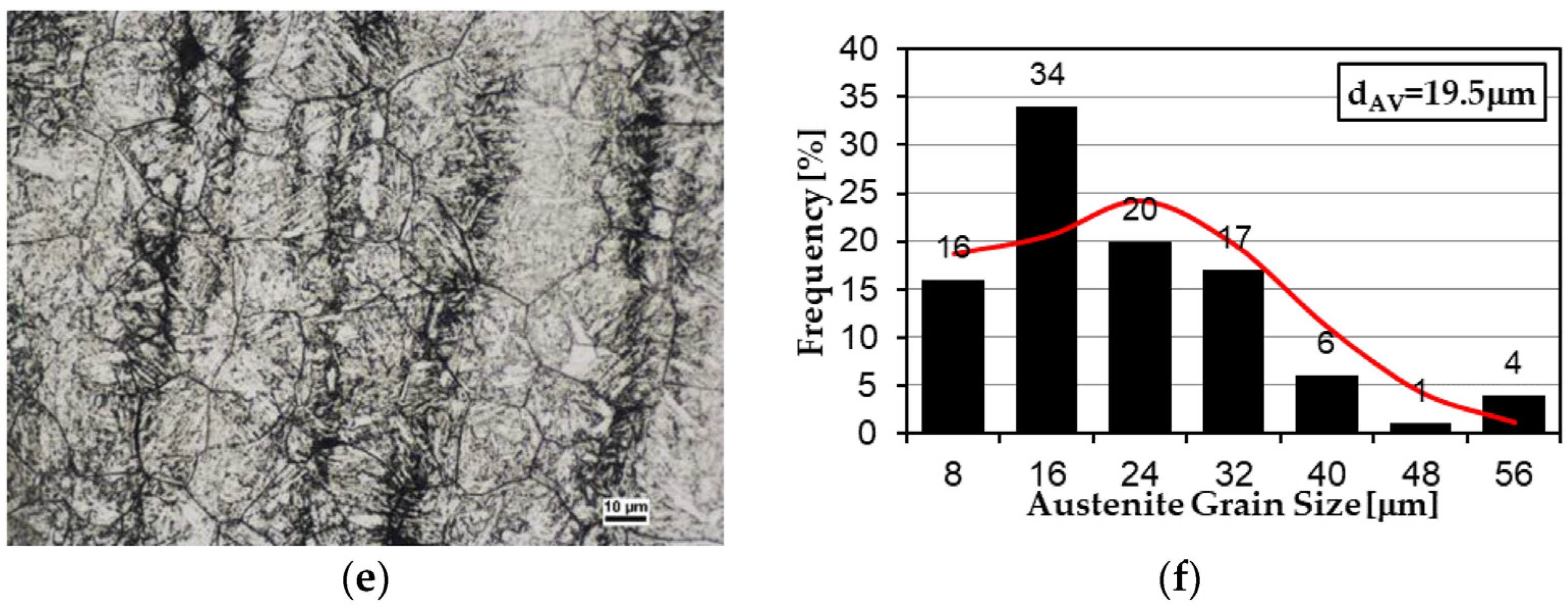 Materials 15 07622 g003b Materials 15 07622 g003b