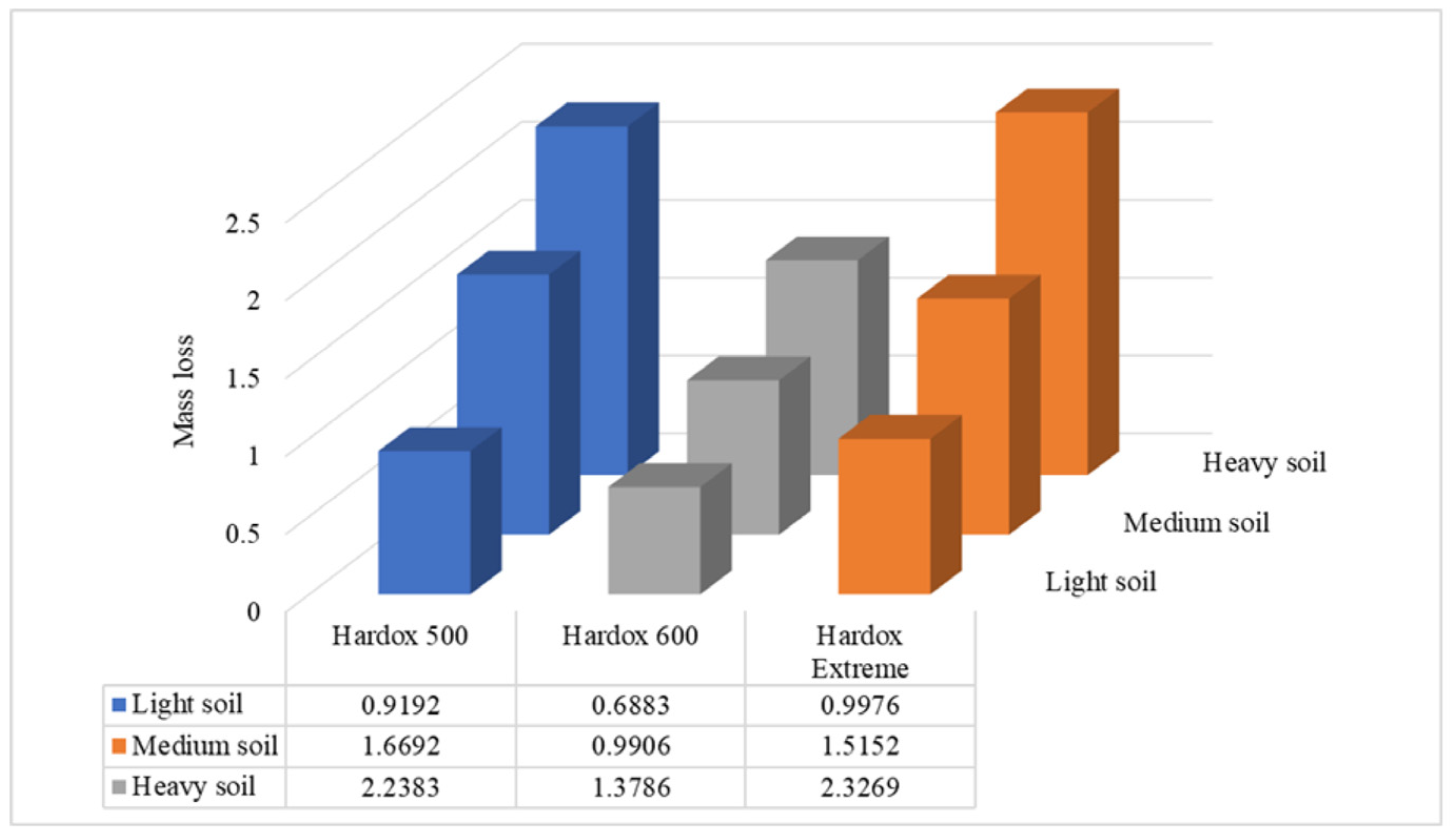 Materials 15 07622 g004 Materials 15 07622 g004