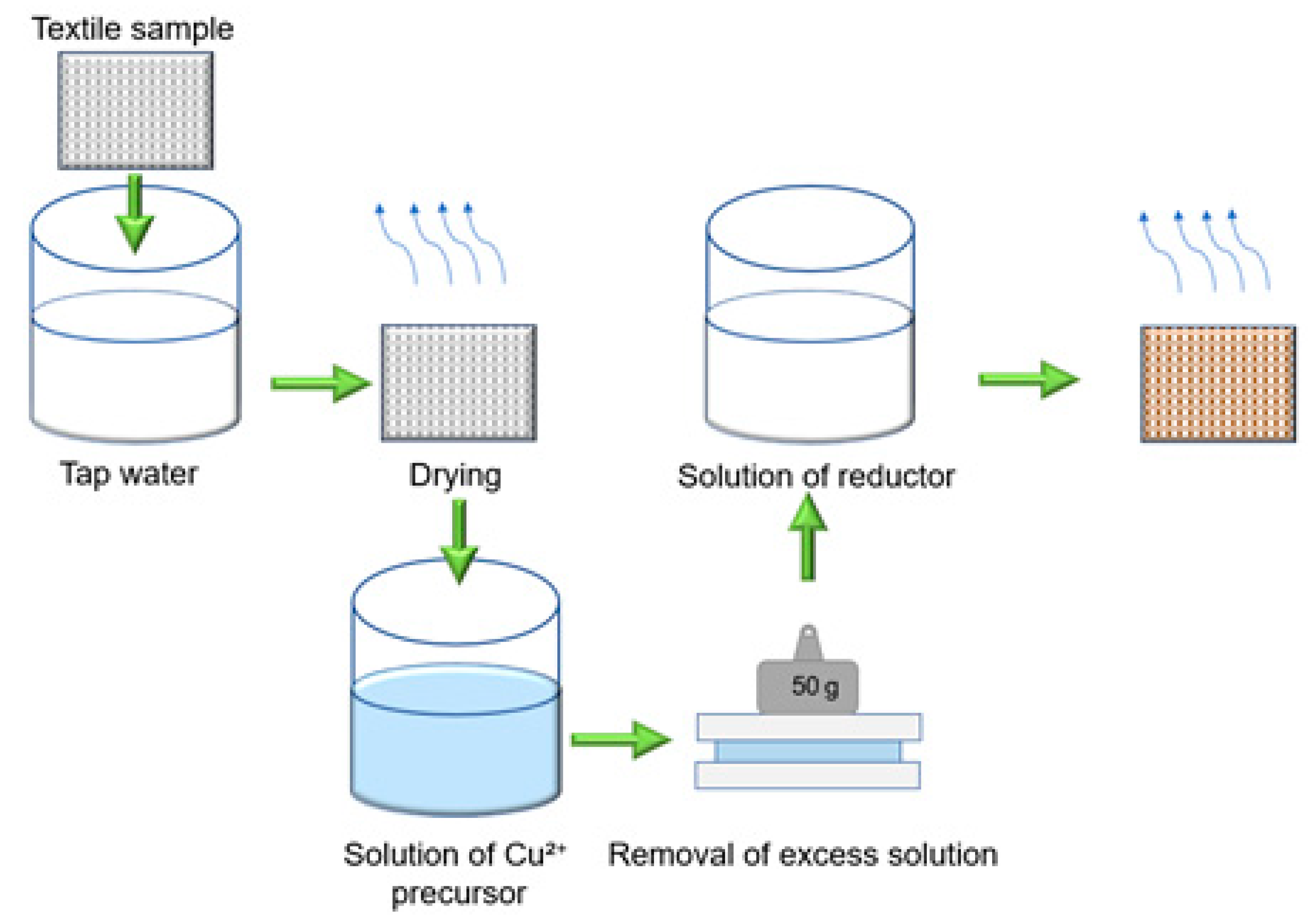 Materials 15 07623 g001