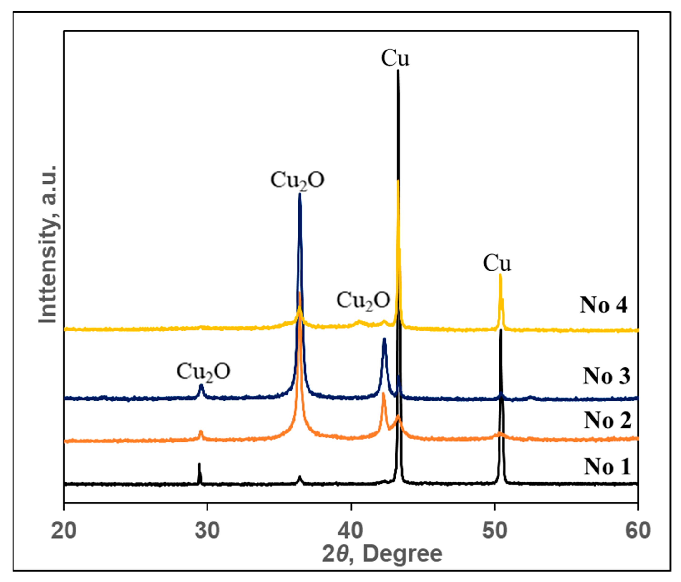 Materials 15 07623 g003