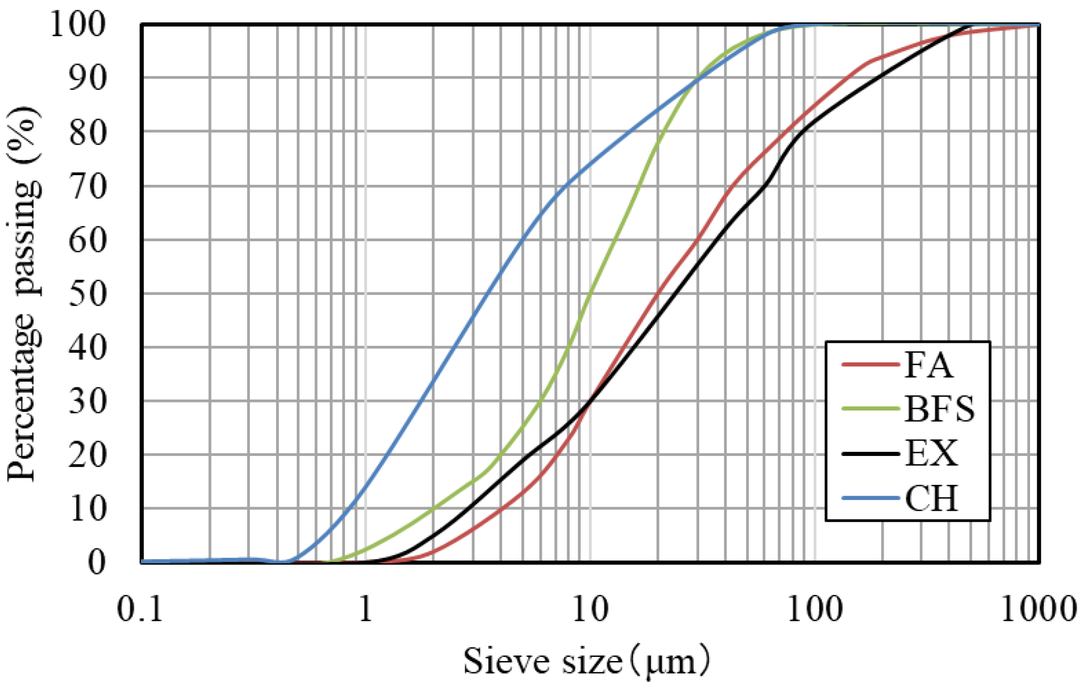 Materials 15 07624 g001