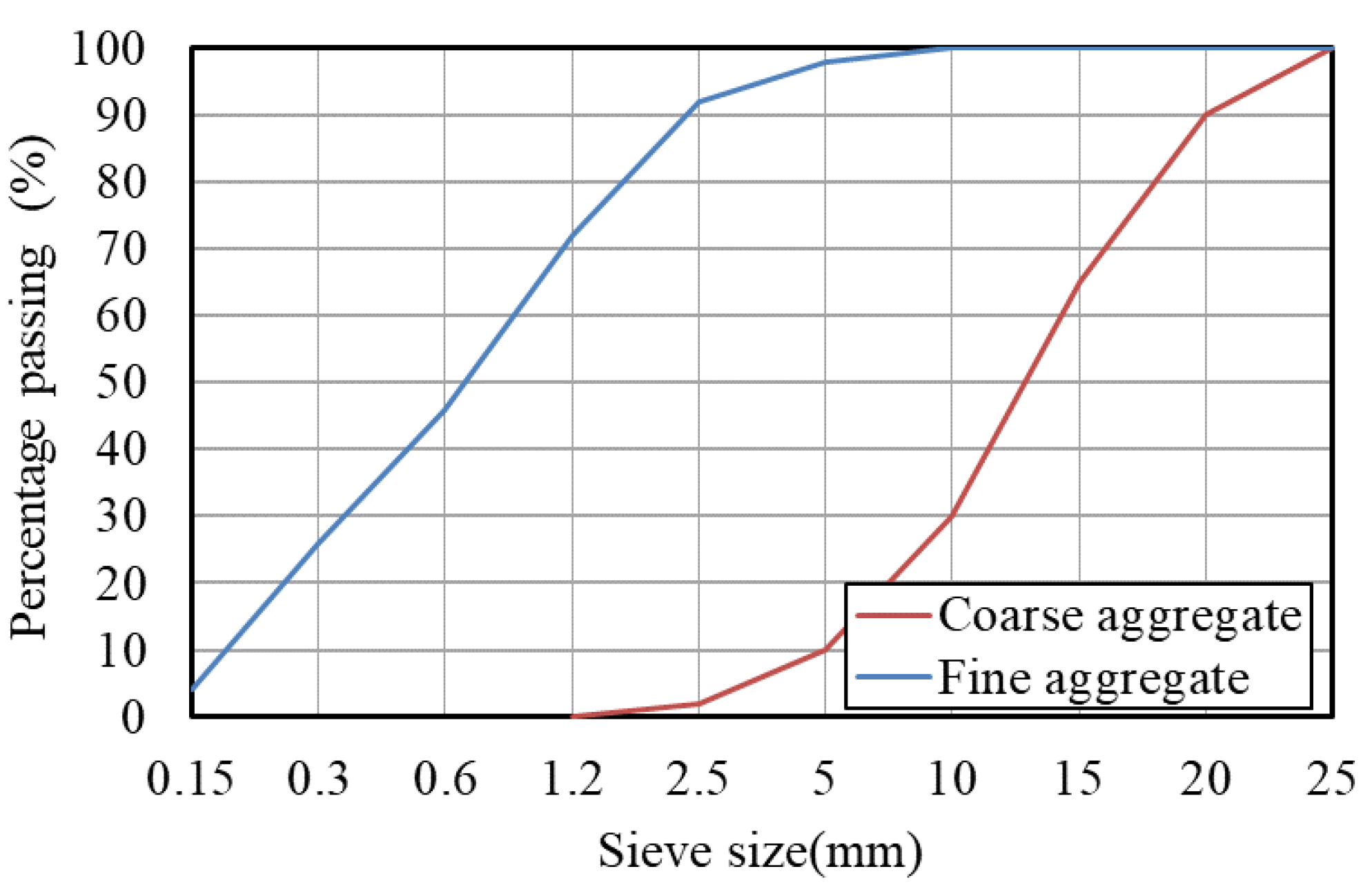 Materials 15 07624 g002