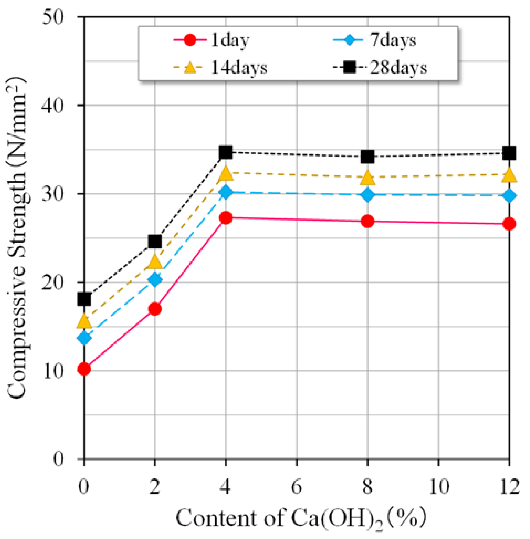 Materials 15 07624 g003