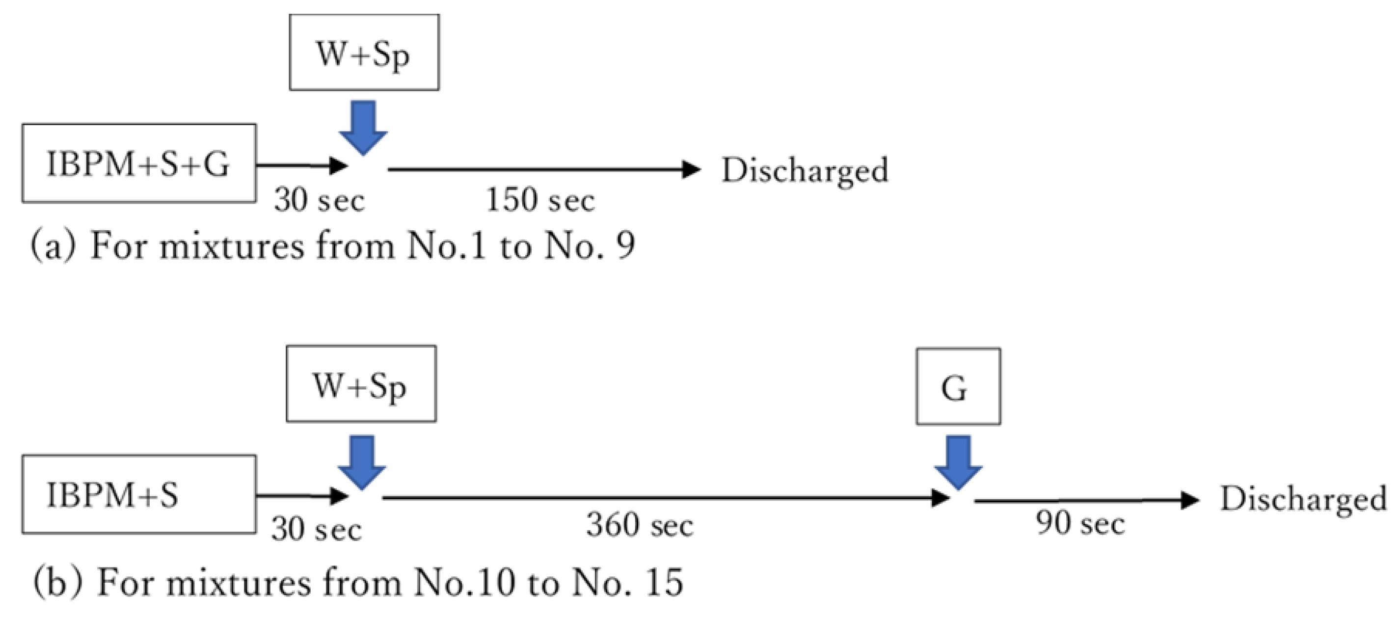 Materials 15 07624 g004