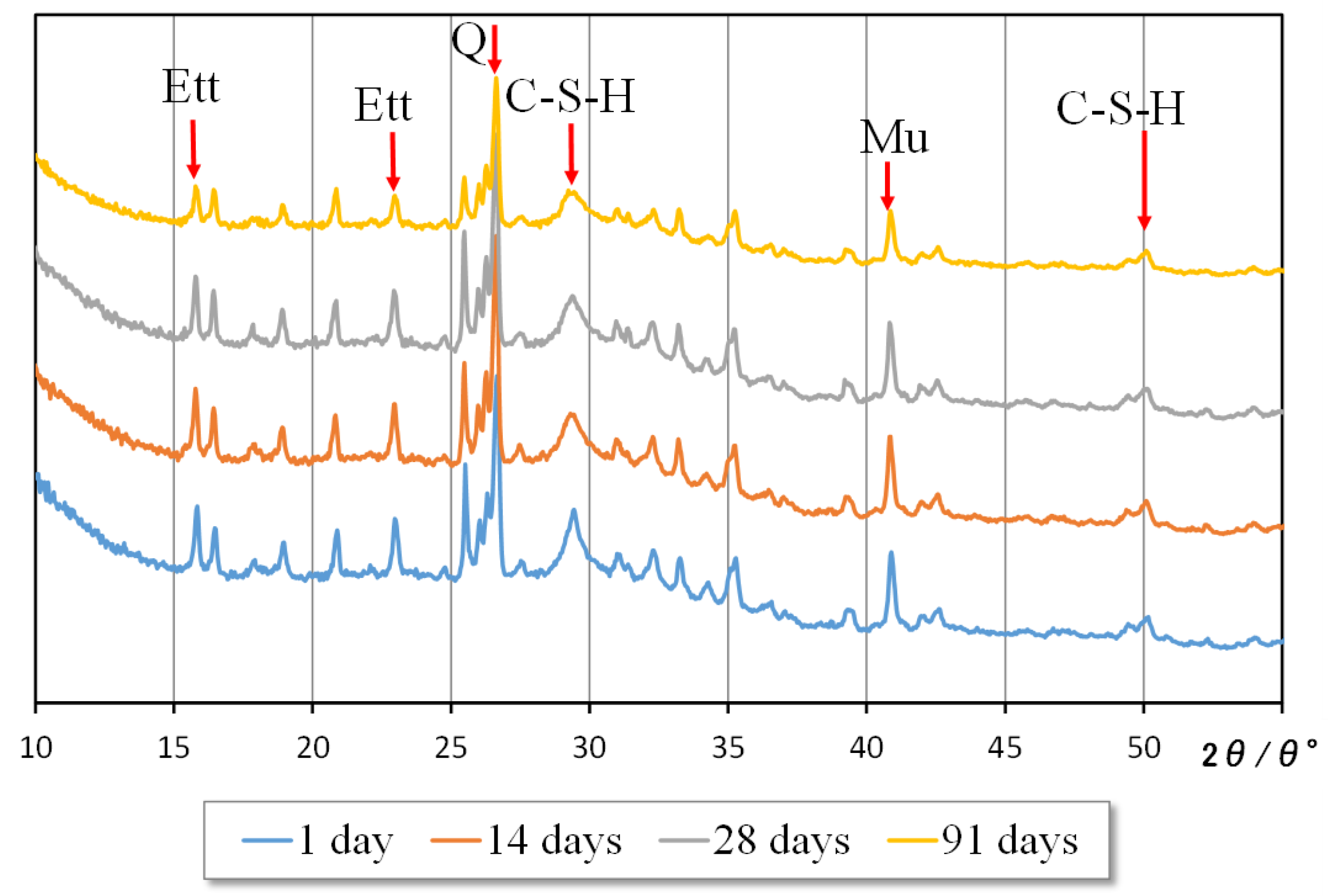Materials 15 07624 g005