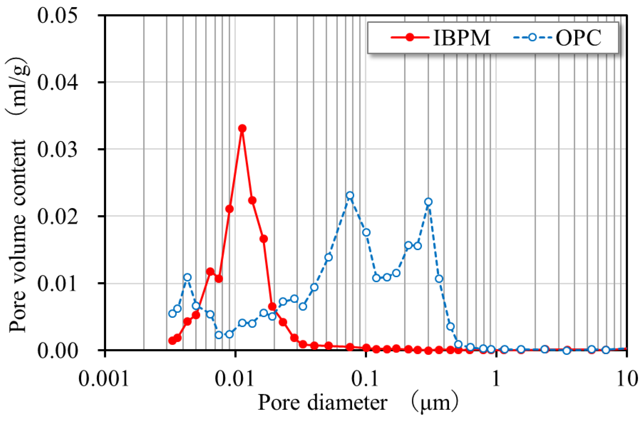 Materials 15 07624 g007