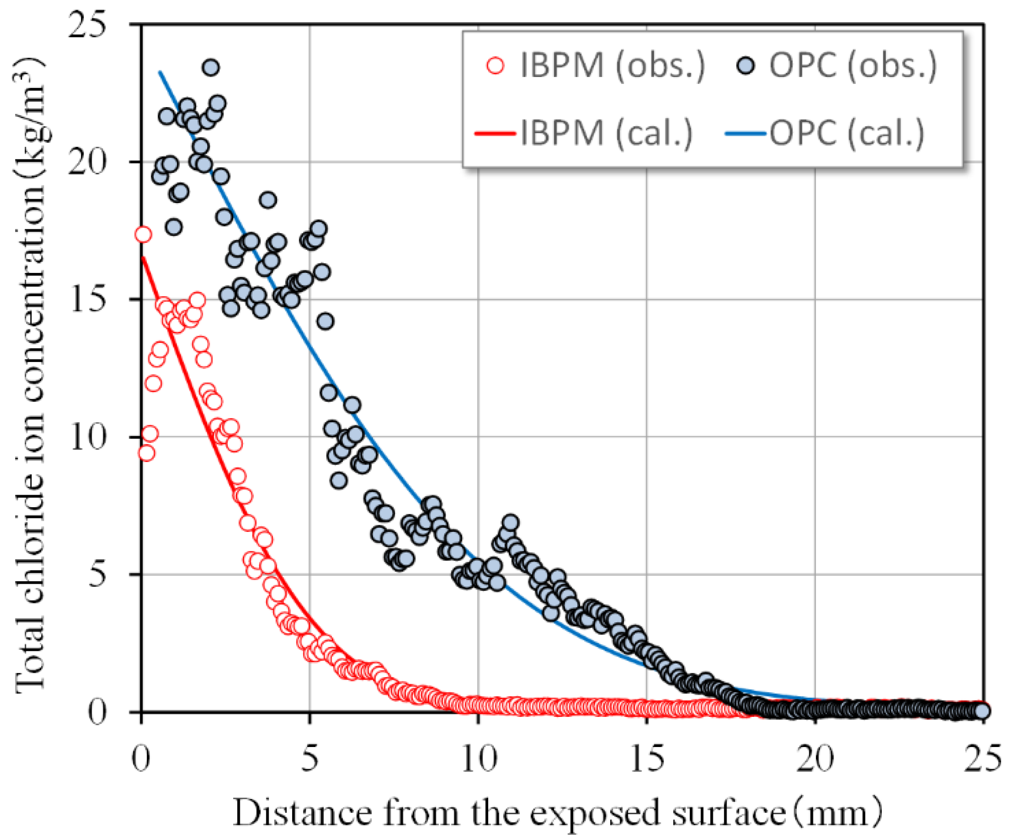 Materials 15 07624 g009