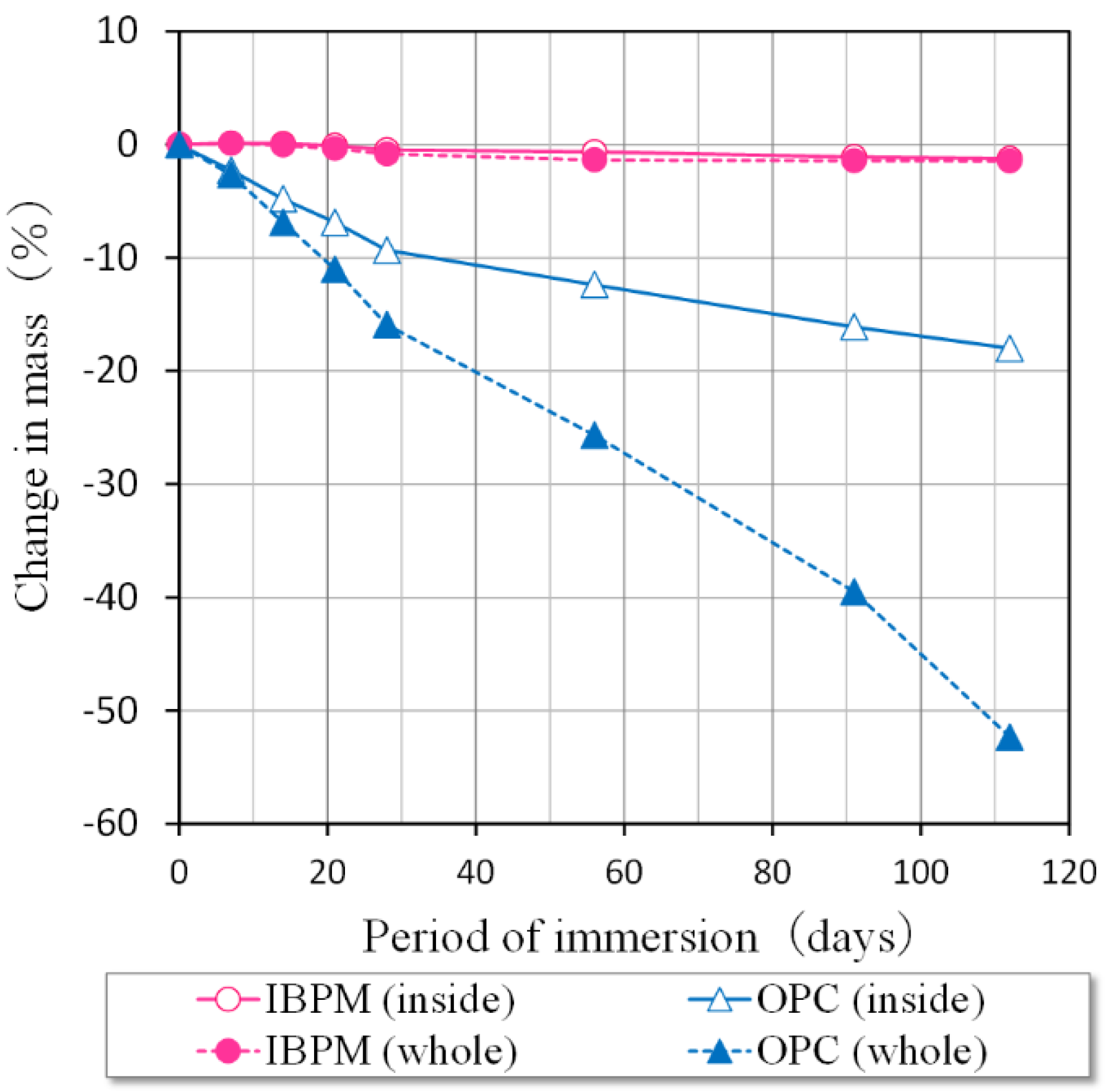 Materials 15 07624 g010