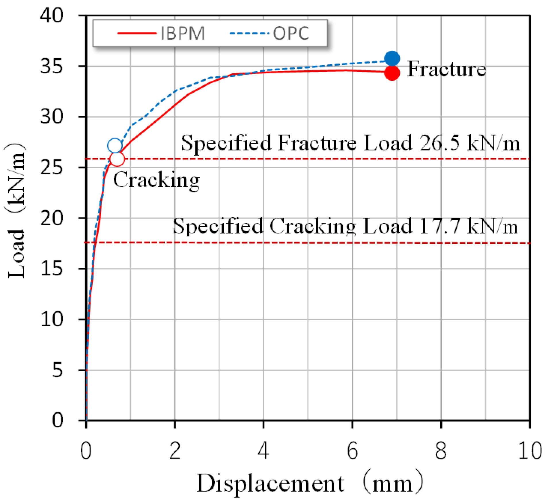Materials 15 07624 g014