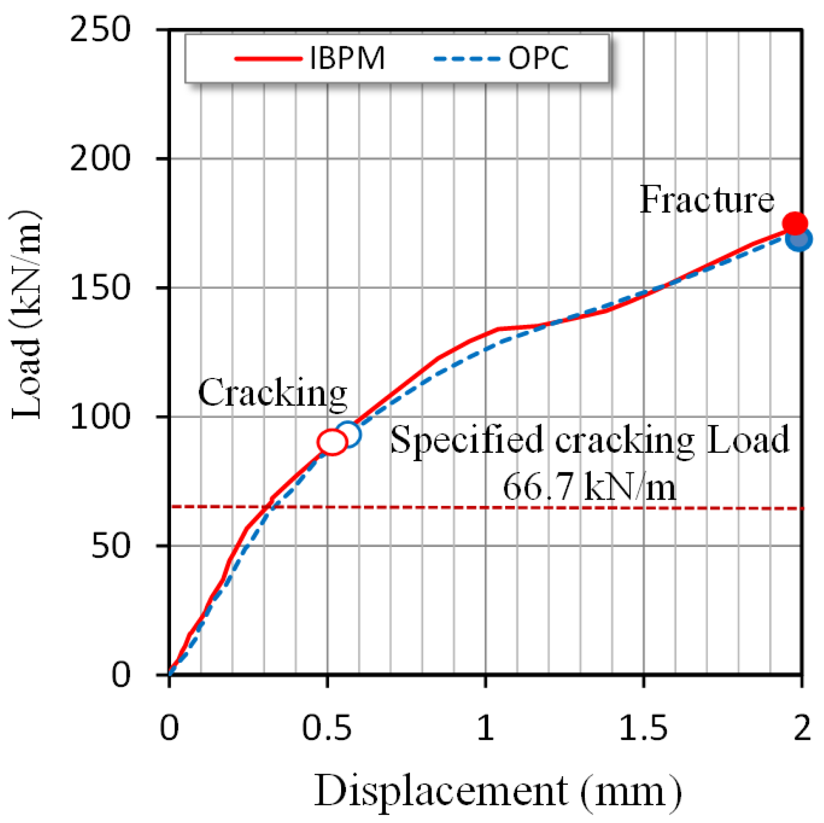 Materials 15 07624 g017